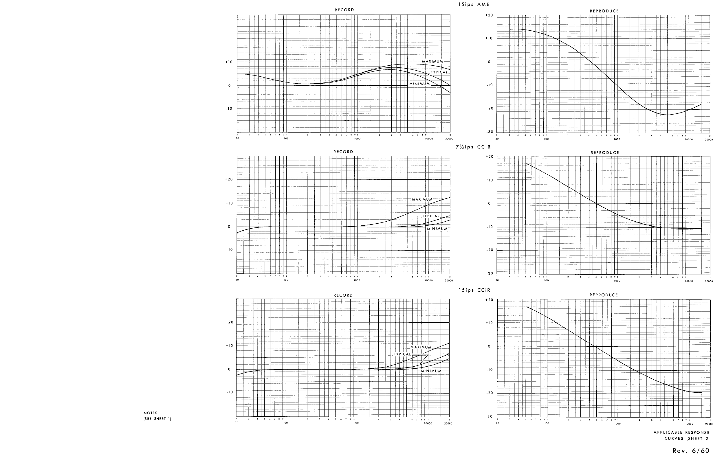 Page 2 of 5 - Ampex 354 Electronics