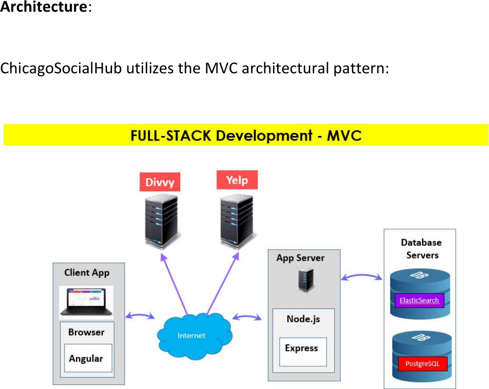 Page 2 of 4 - Architecture_and_Build_Instructionsx Architecture And Build Instructions