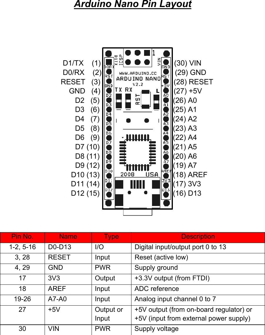 Page 2 of 5 - Arduino Nano Manual