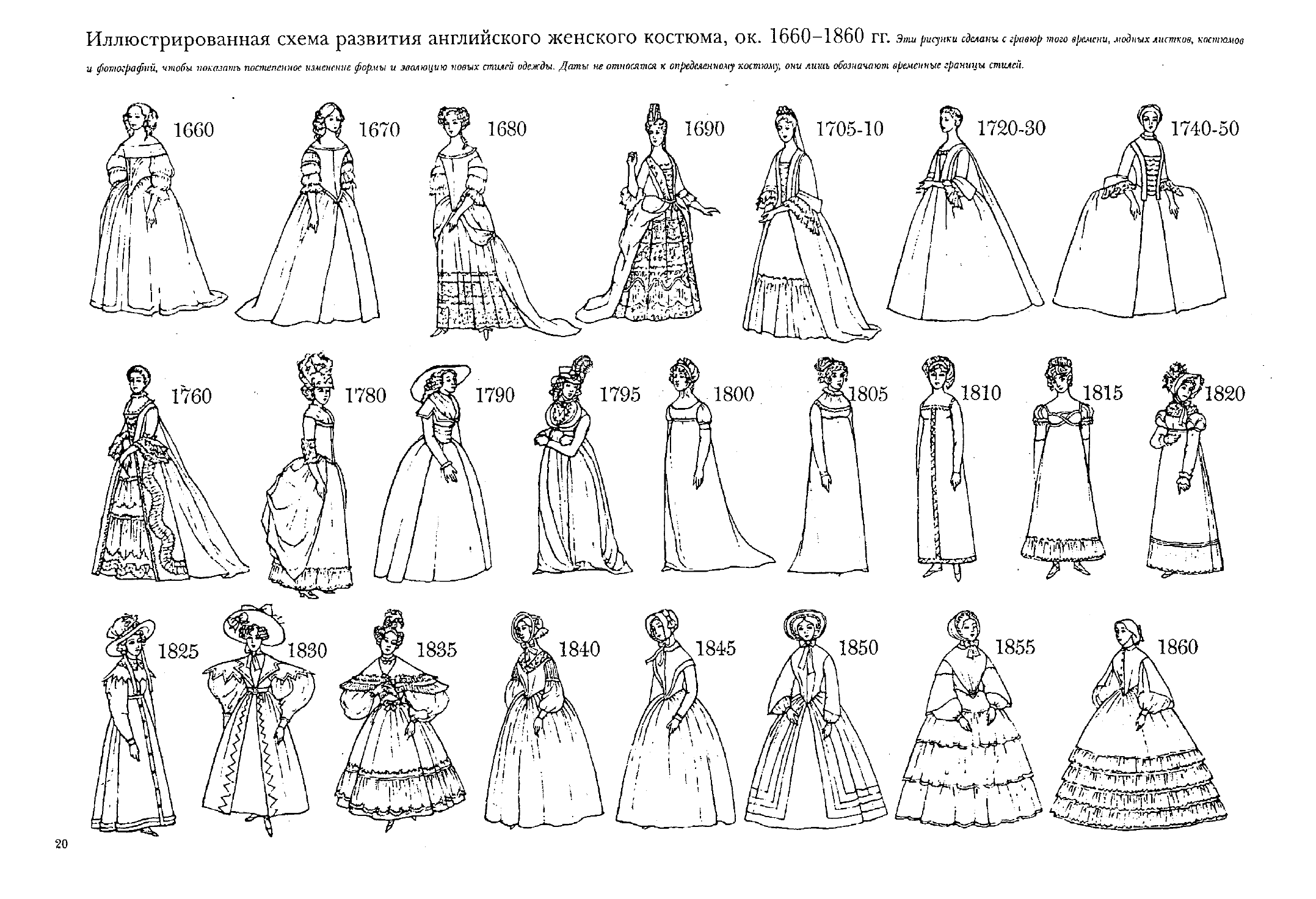 Выкройки исторических костюмов