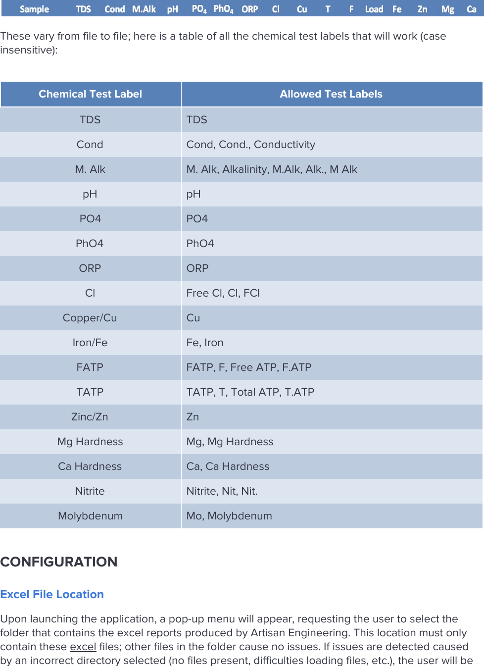 Page 2 of 8 - Artisan Trend - Usage Guide
