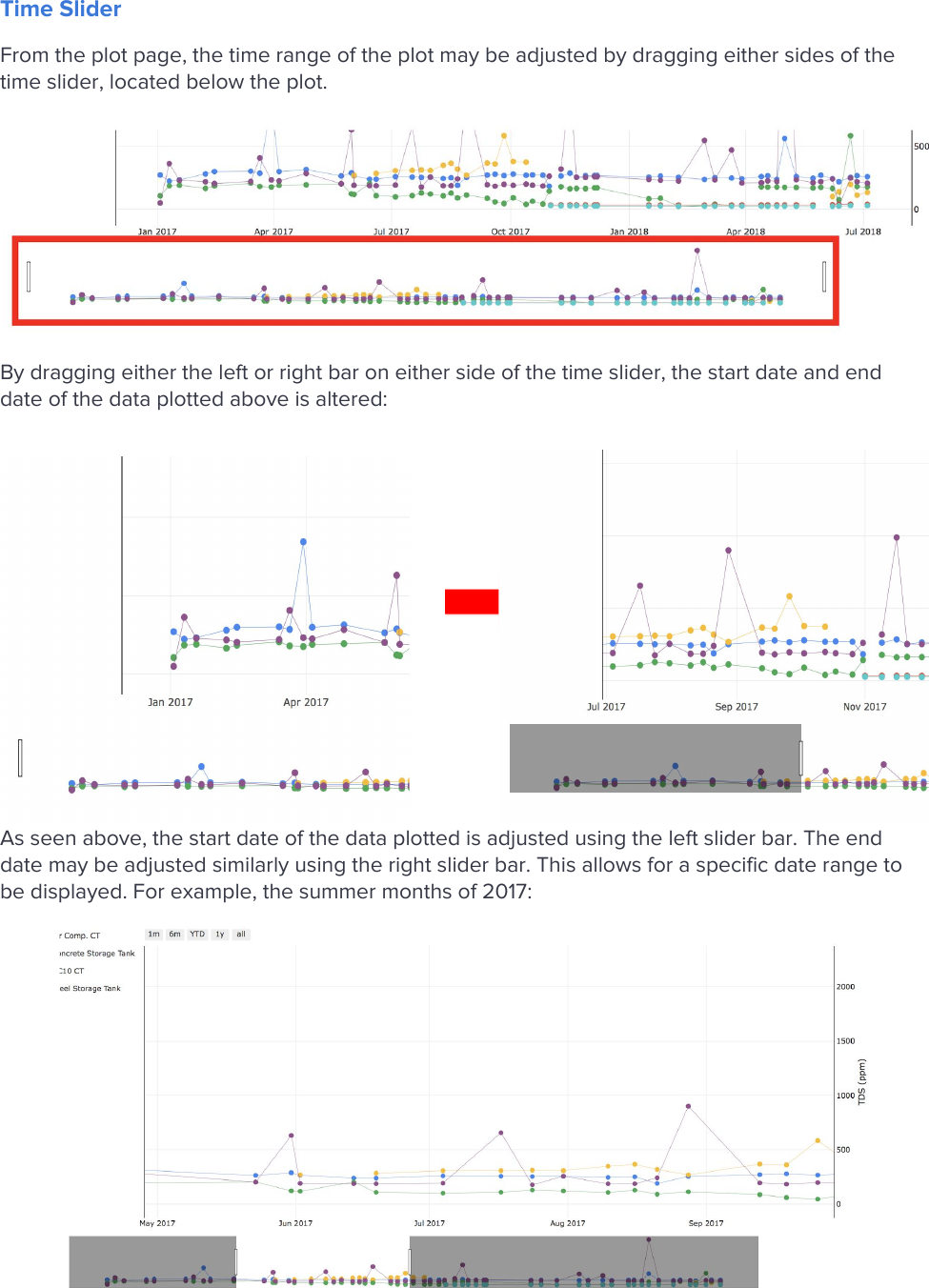 Page 5 of 8 - Artisan Trend - Usage Guide