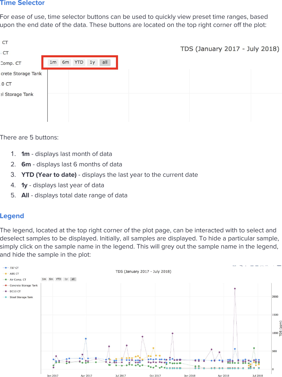 Page 6 of 8 - Artisan Trend - Usage Guide