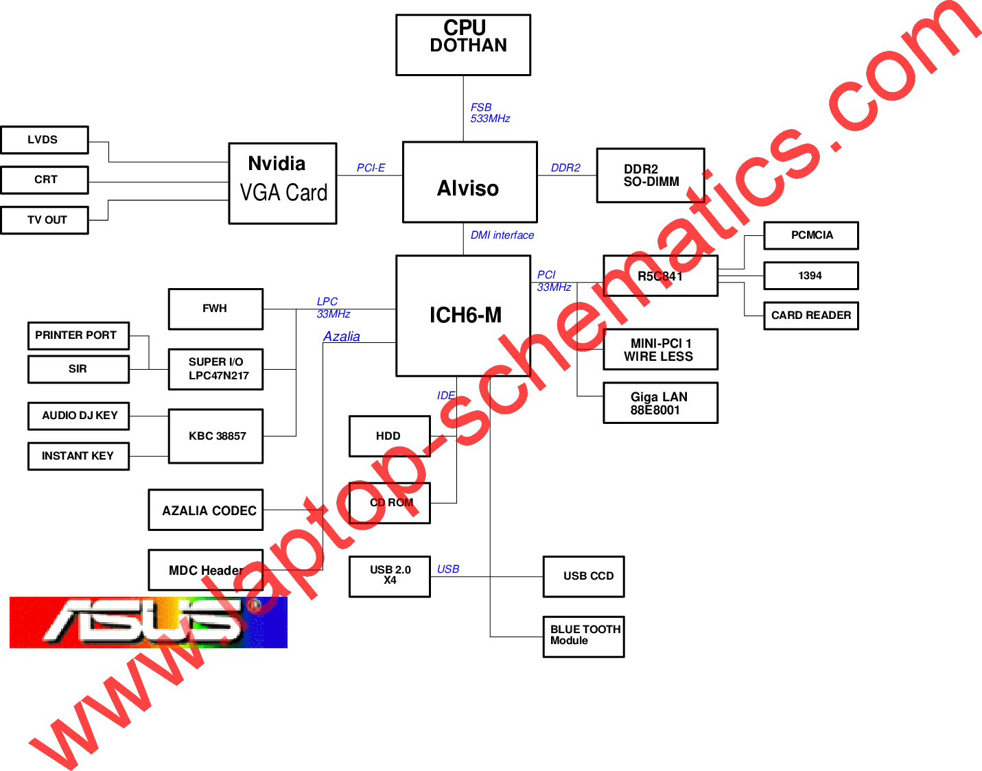 Asus Laptop Schematic Diagram 3564