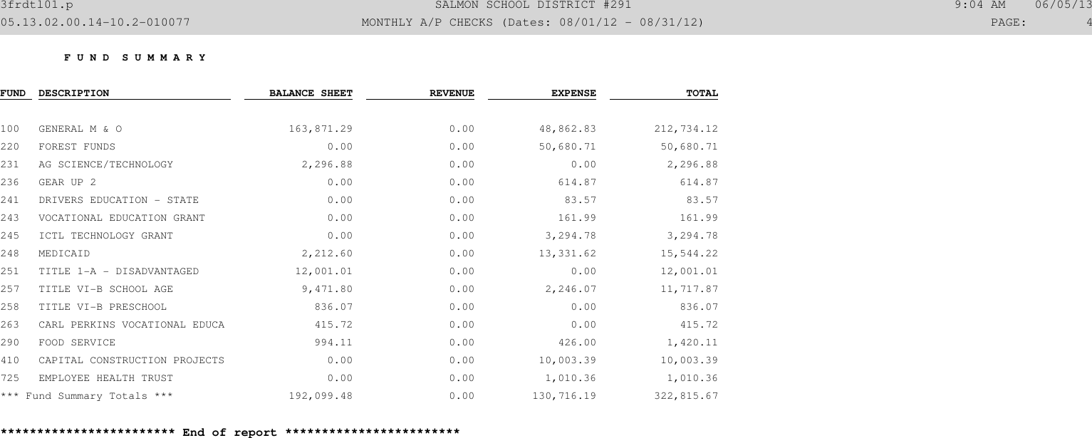 Page 4 of 4 - MONTHLY A/P CHECKS (Dates  !! August Accounts Payable 2012