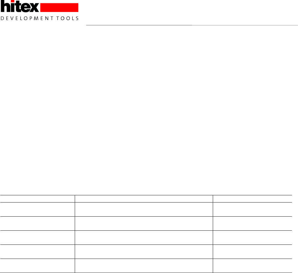 Hitex driver download for windows 10 pro Hitex driver download for windows 10 pro