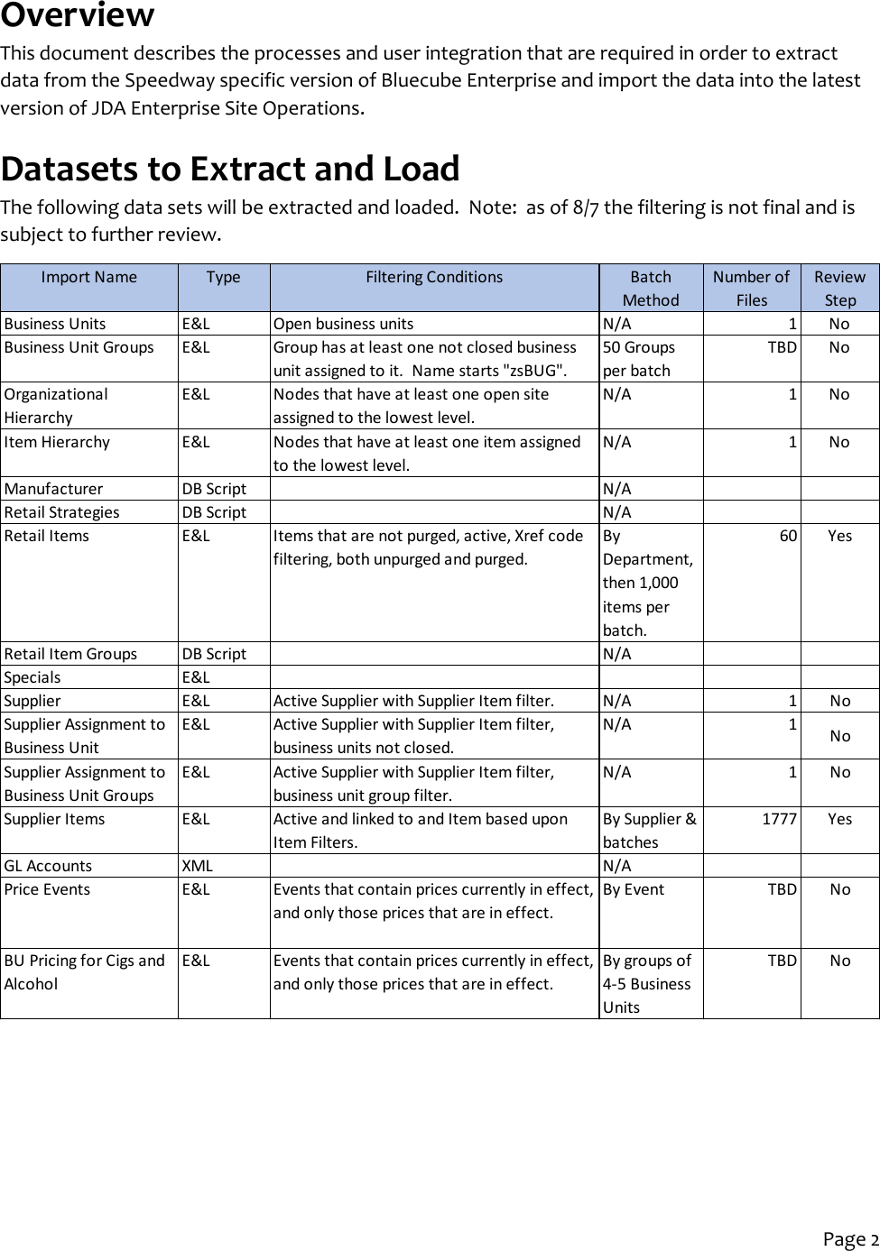 Page 2 of 11 - BC To ESO - Process Overview And Spreadsheet Instructions