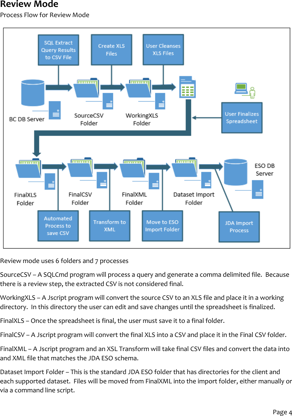 Page 4 of 11 - BC To ESO - Process Overview And Spreadsheet Instructions