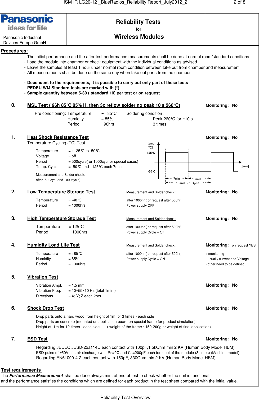 Page 2 of 8 - ISM IR LG20-12 _BlueRadios_Reliability Report_July2012_2 BR-LE4.0-SXX Blue Radios Reliability Report July2012 2
