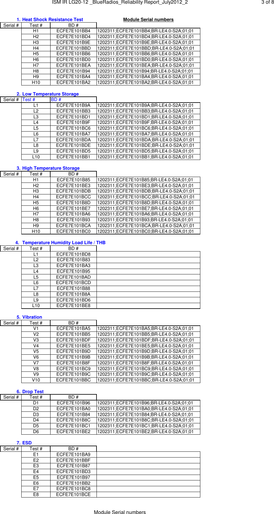 Page 3 of 8 - ISM IR LG20-12 _BlueRadios_Reliability Report_July2012_2 BR-LE4.0-SXX Blue Radios Reliability Report July2012 2