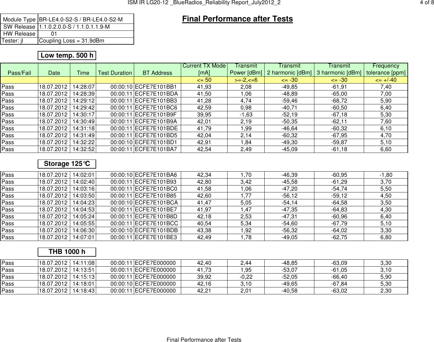 Page 4 of 8 - ISM IR LG20-12 _BlueRadios_Reliability Report_July2012_2 BR-LE4.0-SXX Blue Radios Reliability Report July2012 2