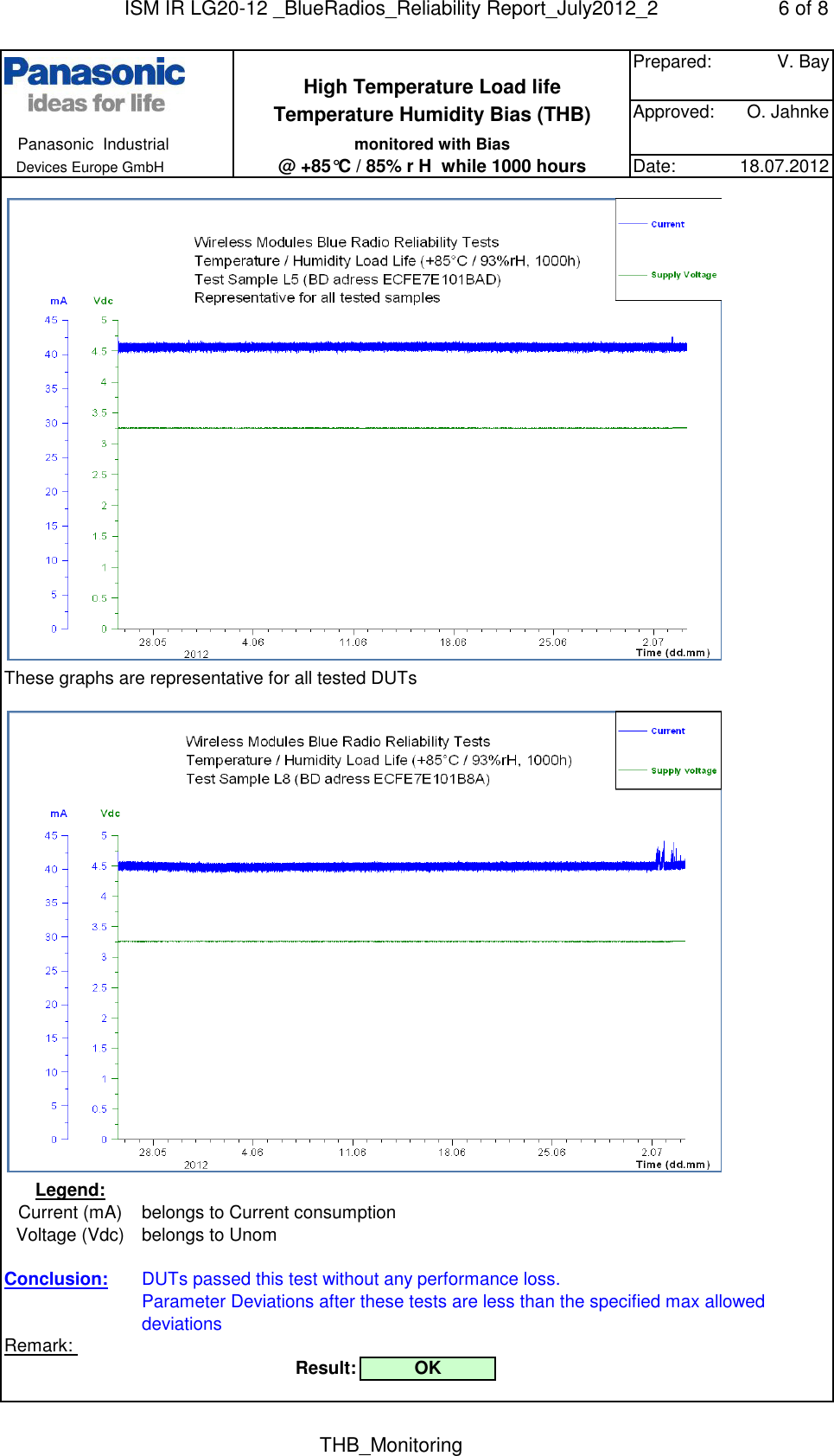 Page 6 of 8 - ISM IR LG20-12 _BlueRadios_Reliability Report_July2012_2 BR-LE4.0-SXX Blue Radios Reliability Report July2012 2