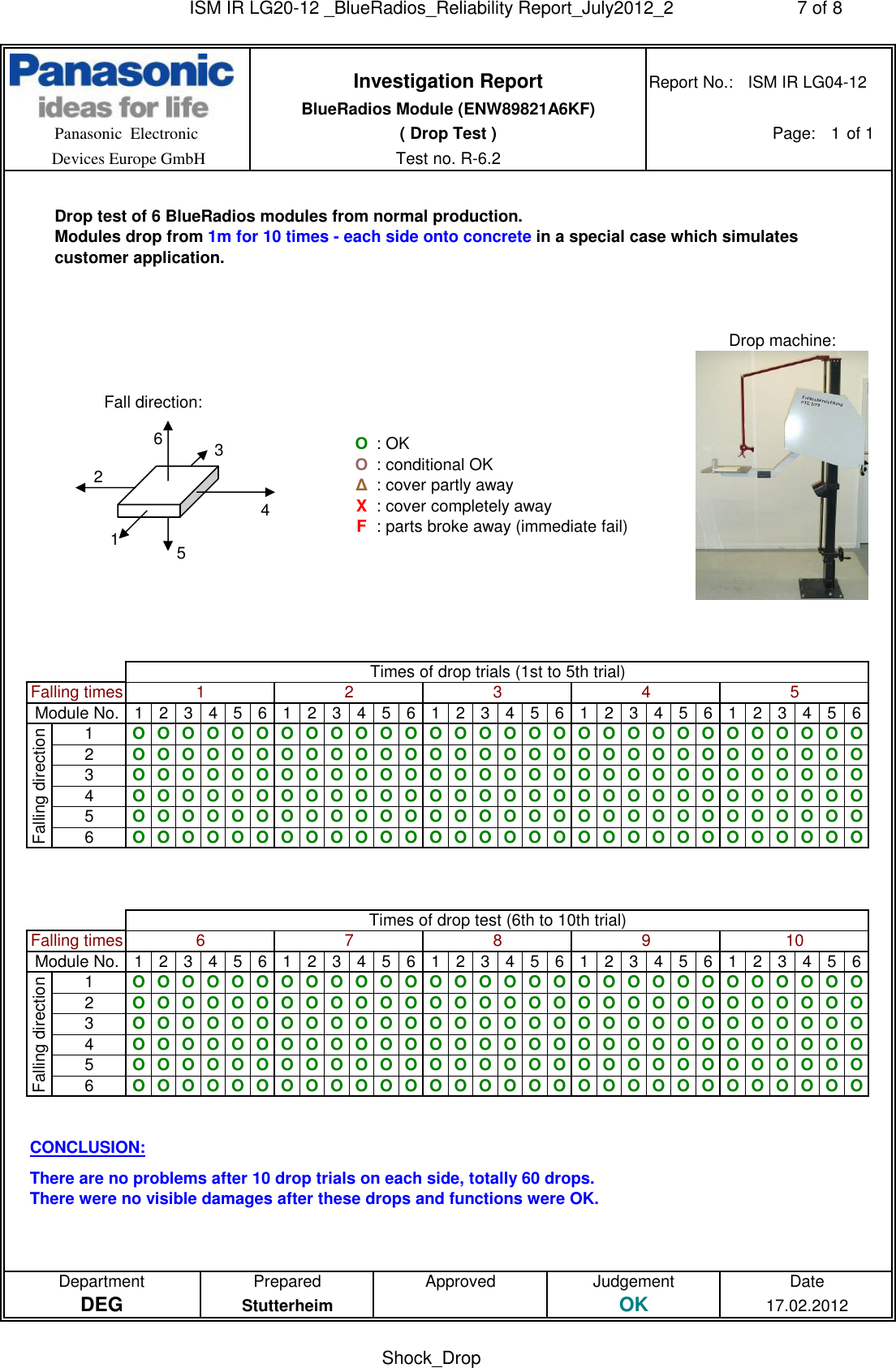 Page 7 of 8 - ISM IR LG20-12 _BlueRadios_Reliability Report_July2012_2 BR-LE4.0-SXX Blue Radios Reliability Report July2012 2