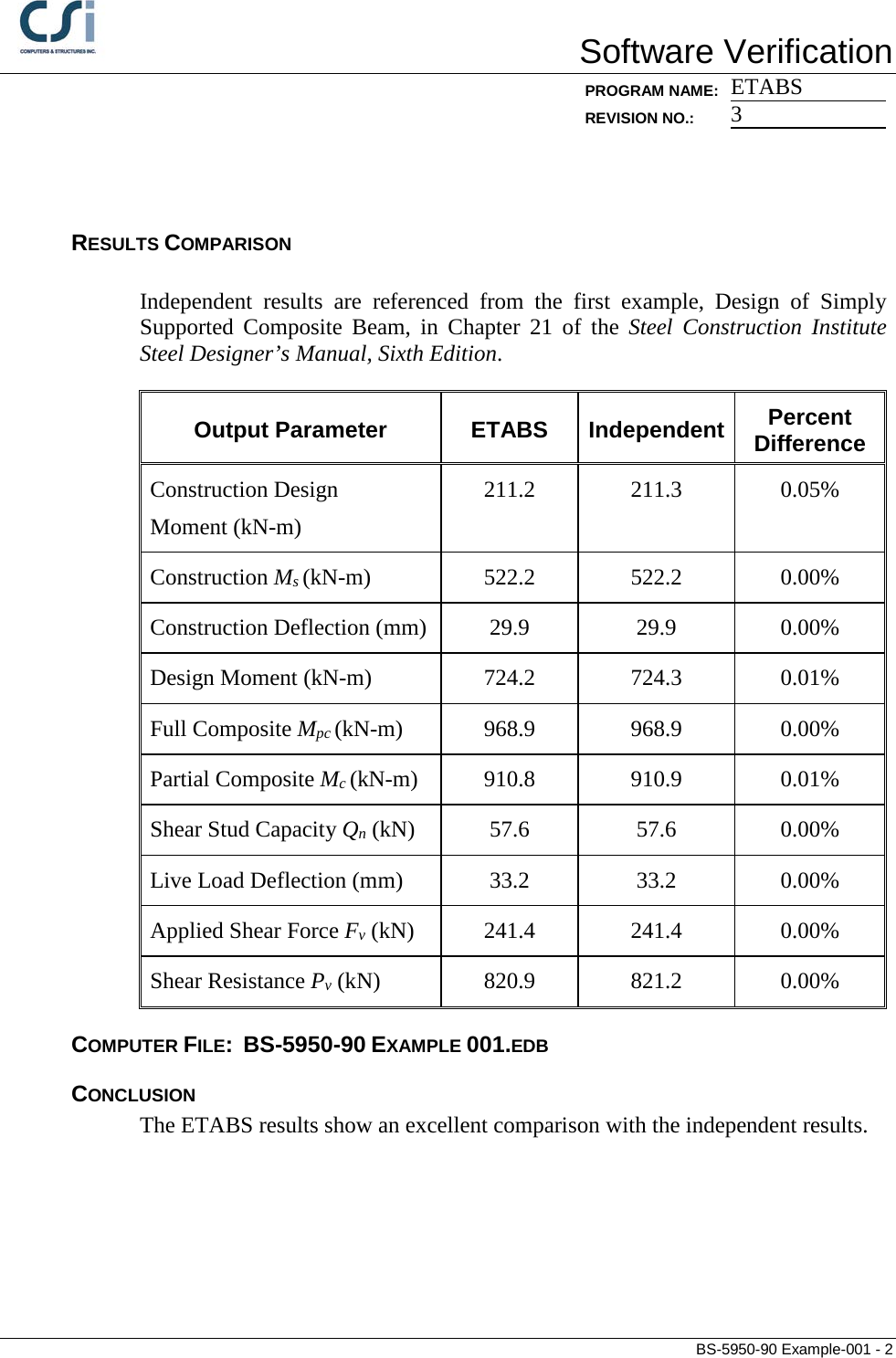 Page 2 of 7 - Contents BS-5950-90 Example 001