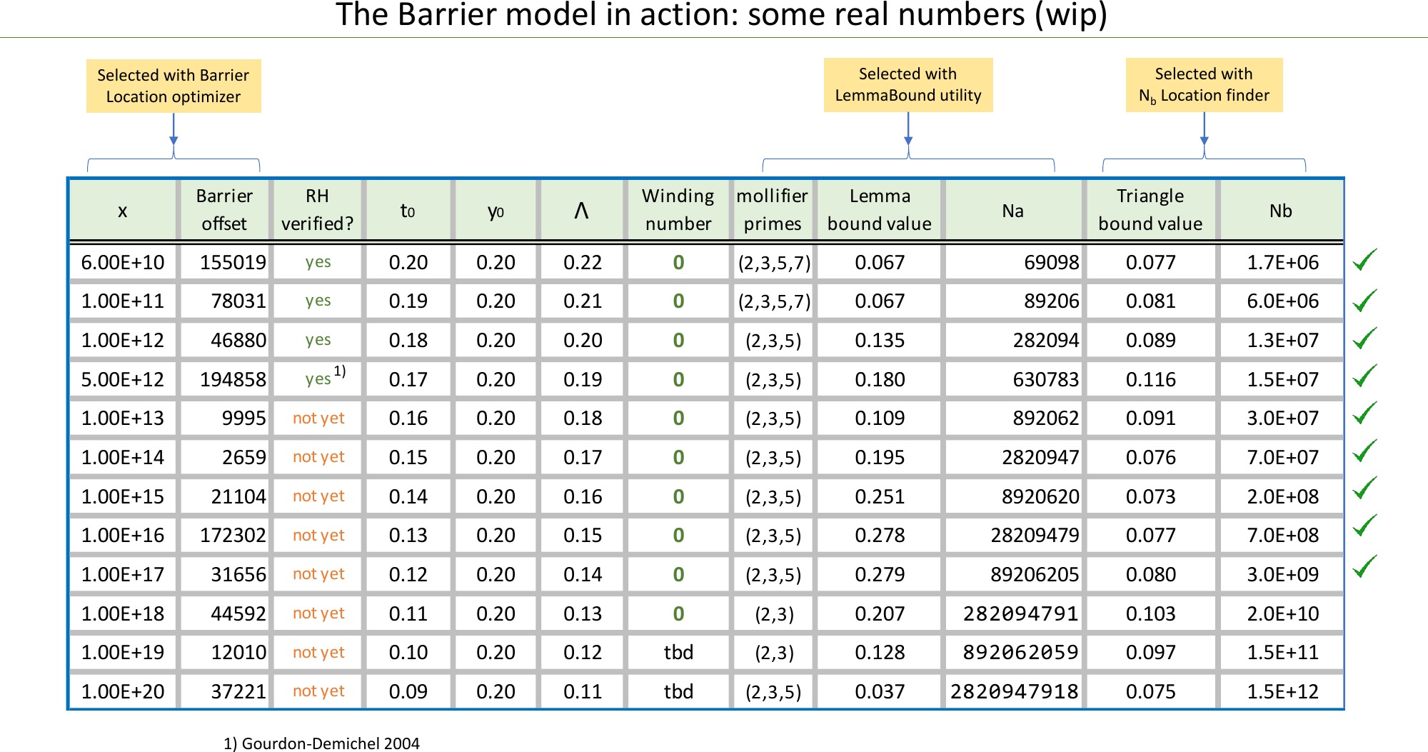 Page 10 of 11 - Presentation Barrier Approach Visual Guide