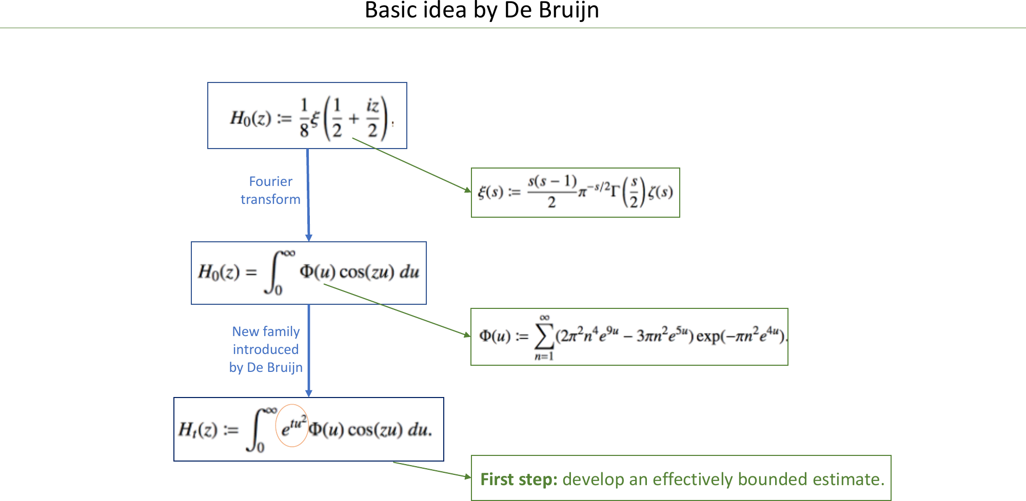 Page 3 of 11 - Presentation Barrier Approach Visual Guide