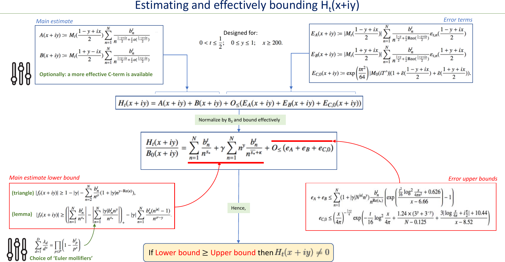 Page 4 of 11 - Presentation Barrier Approach Visual Guide