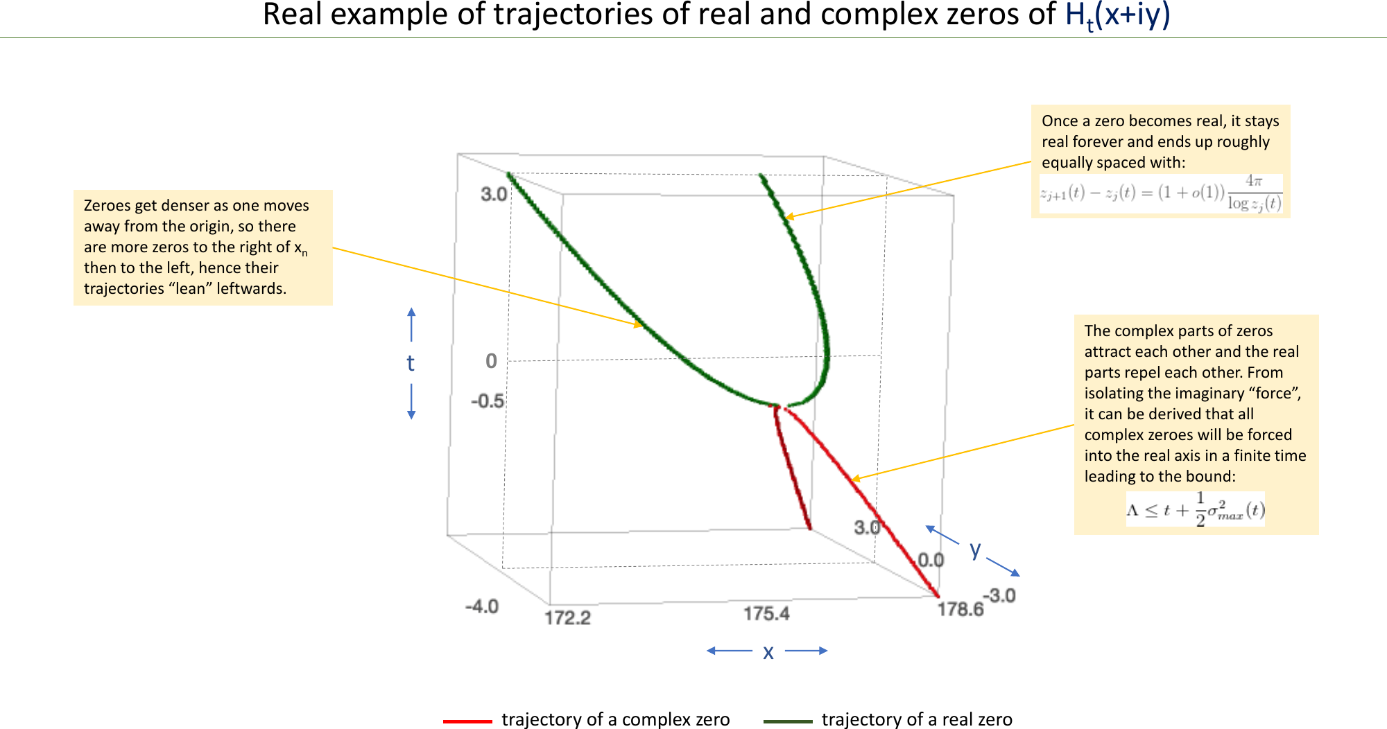 Page 5 of 11 - Presentation Barrier Approach Visual Guide