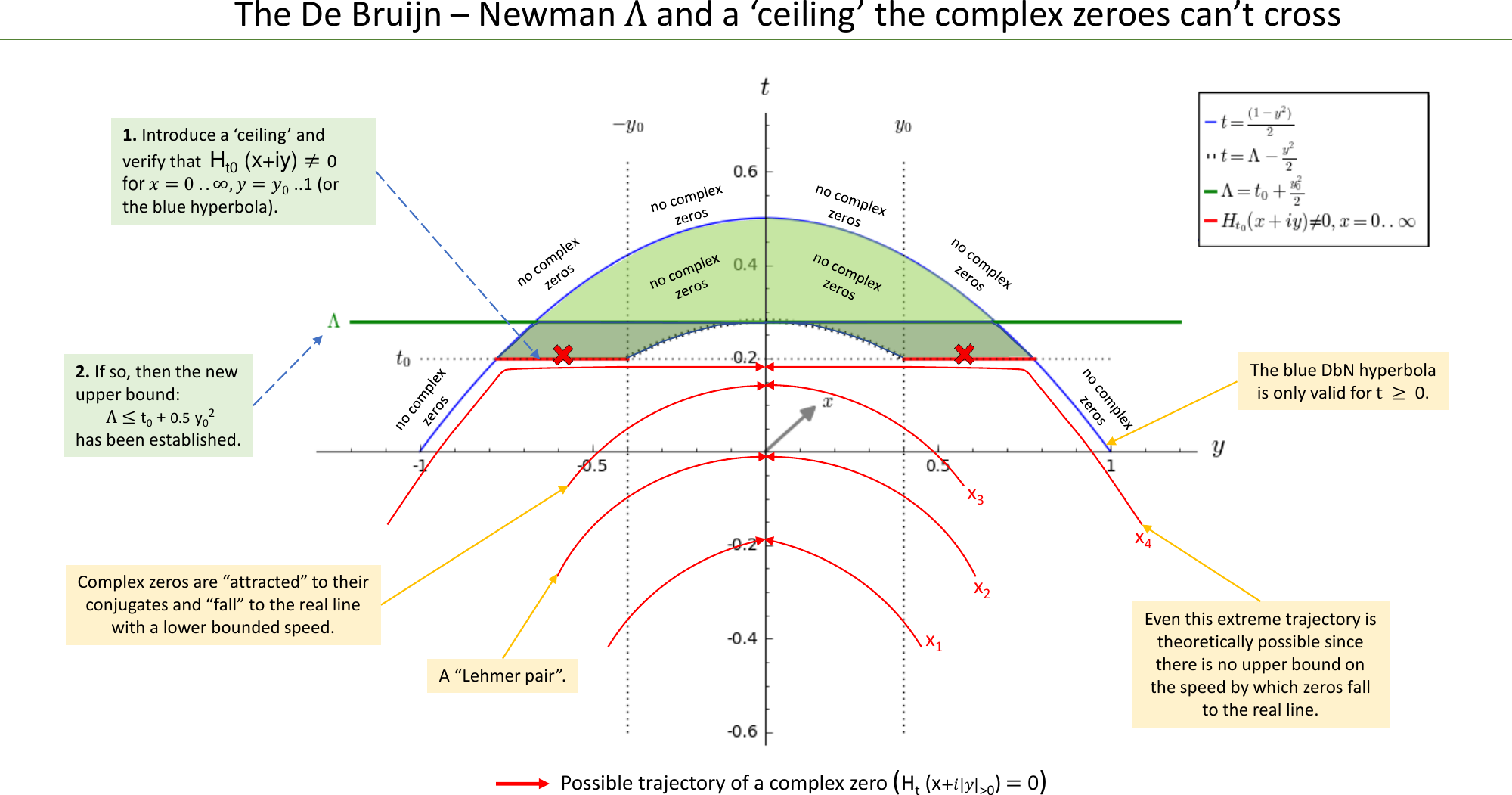 Page 6 of 11 - Presentation Barrier Approach Visual Guide