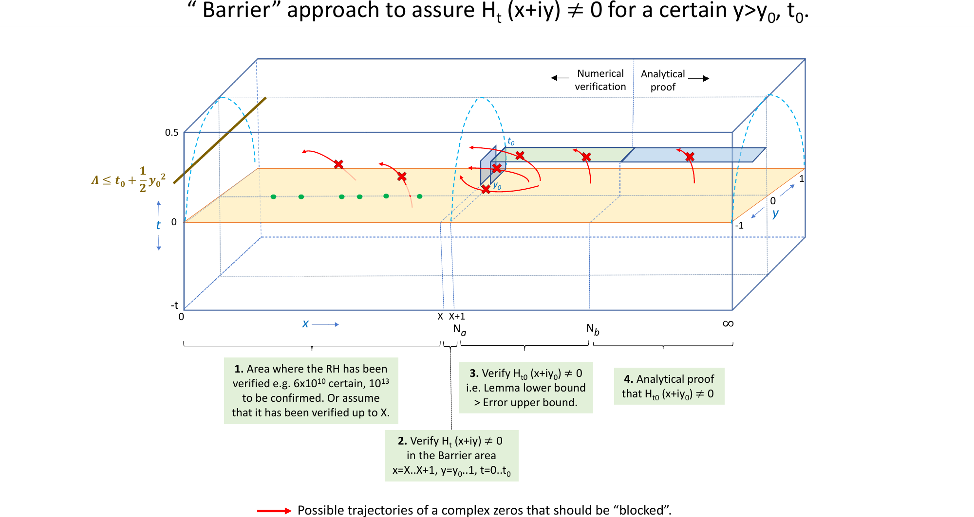 Page 7 of 11 - Presentation Barrier Approach Visual Guide