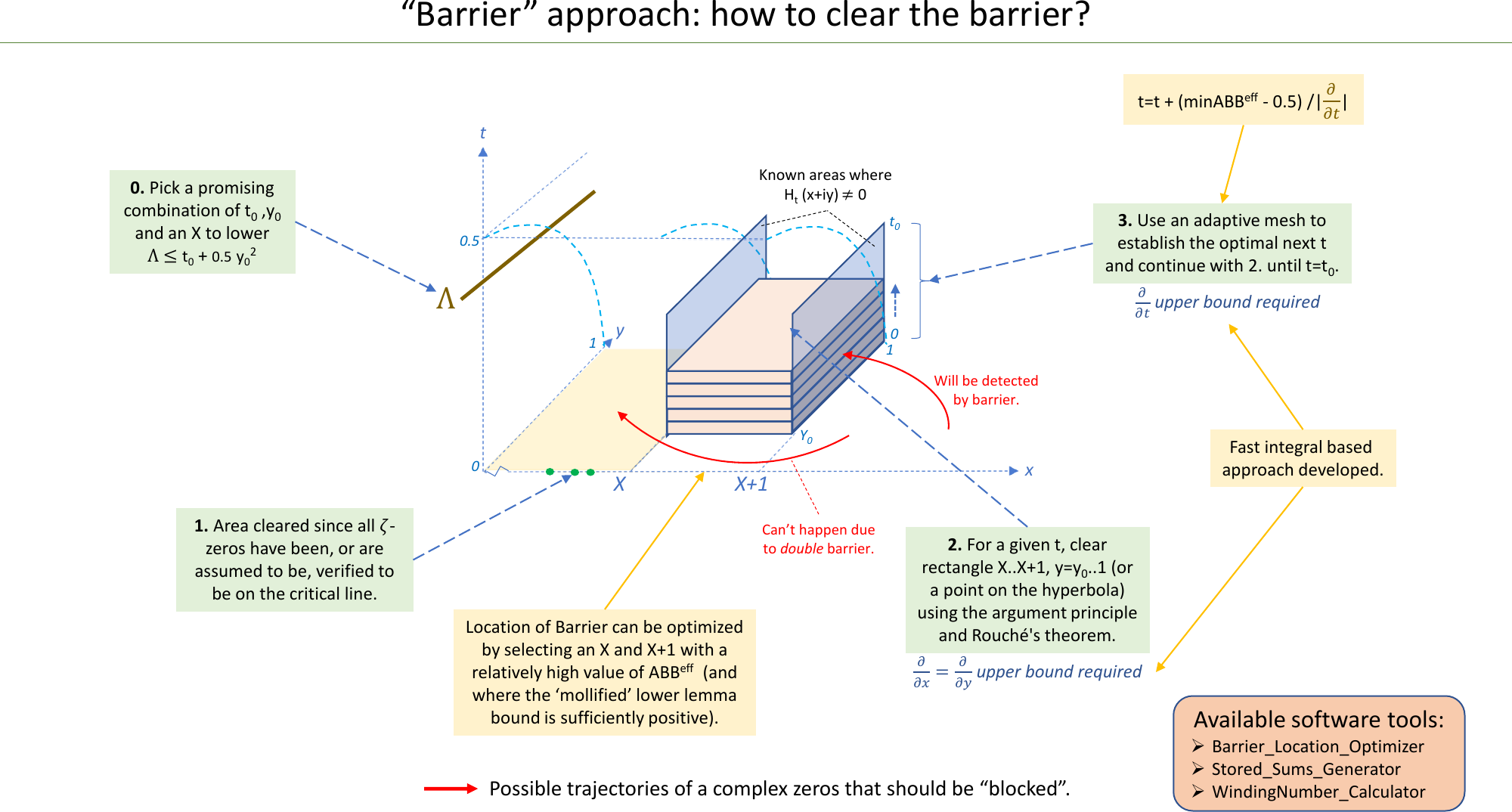 Page 8 of 11 - Presentation Barrier Approach Visual Guide