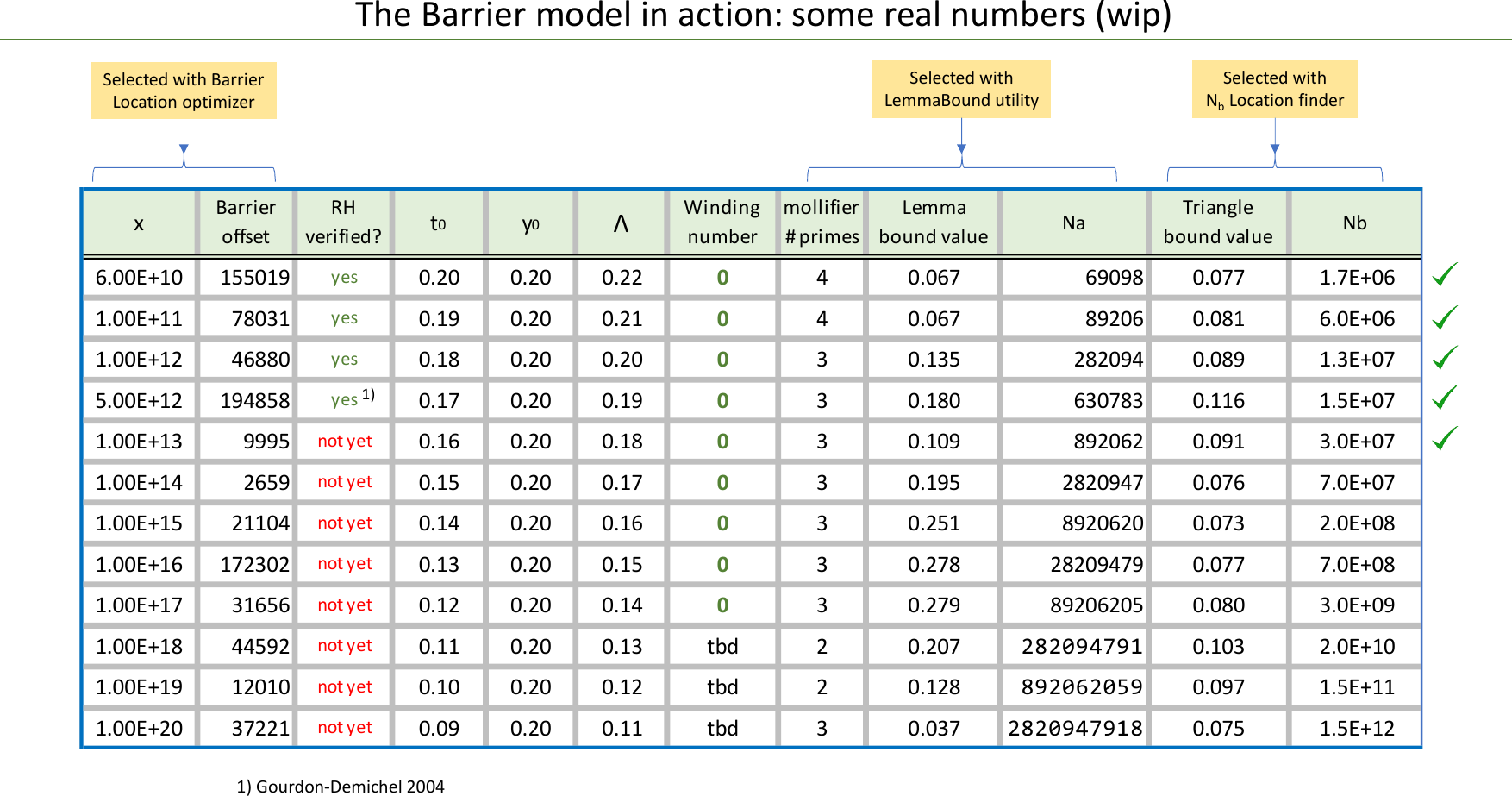 Page 10 of 11 - Barrier Approach Visual Guide