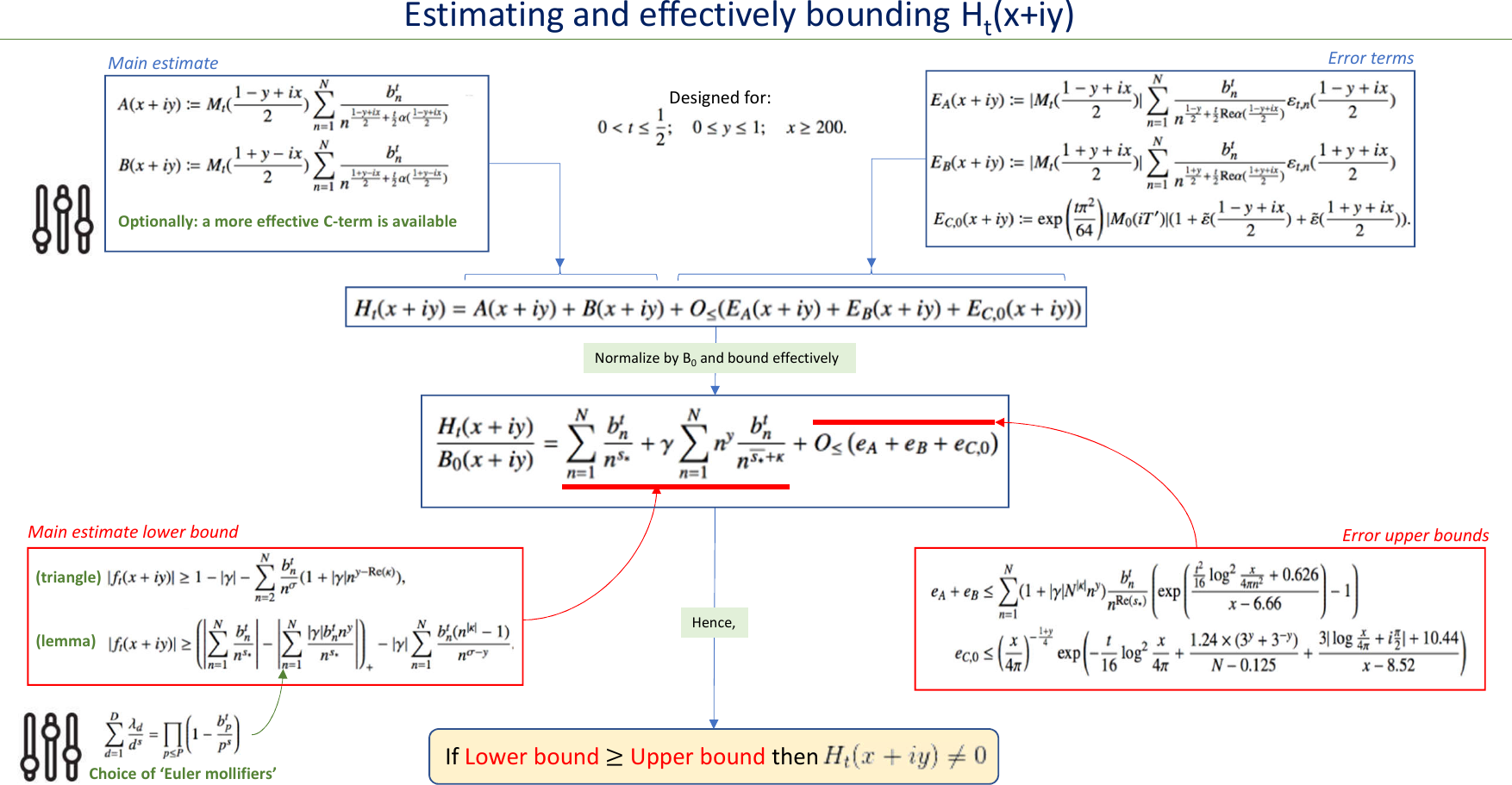 Page 4 of 11 - Barrier Approach Visual Guide