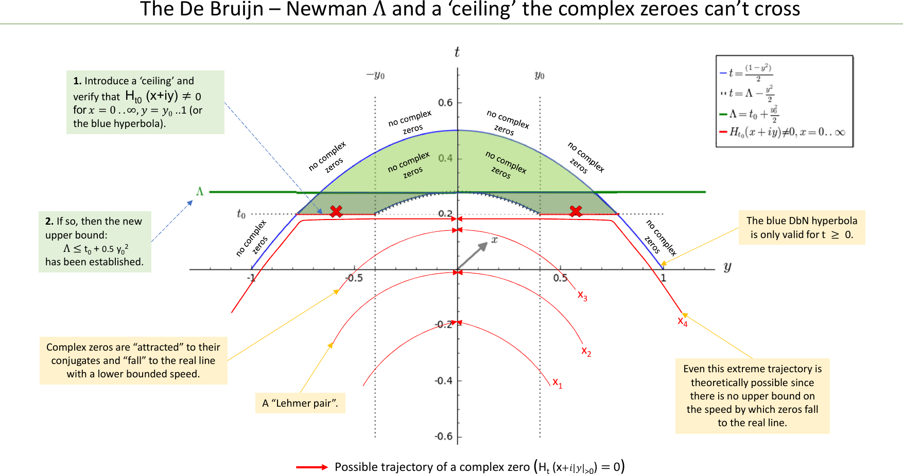 Page 6 of 11 - Barrier Approach Visual Guide