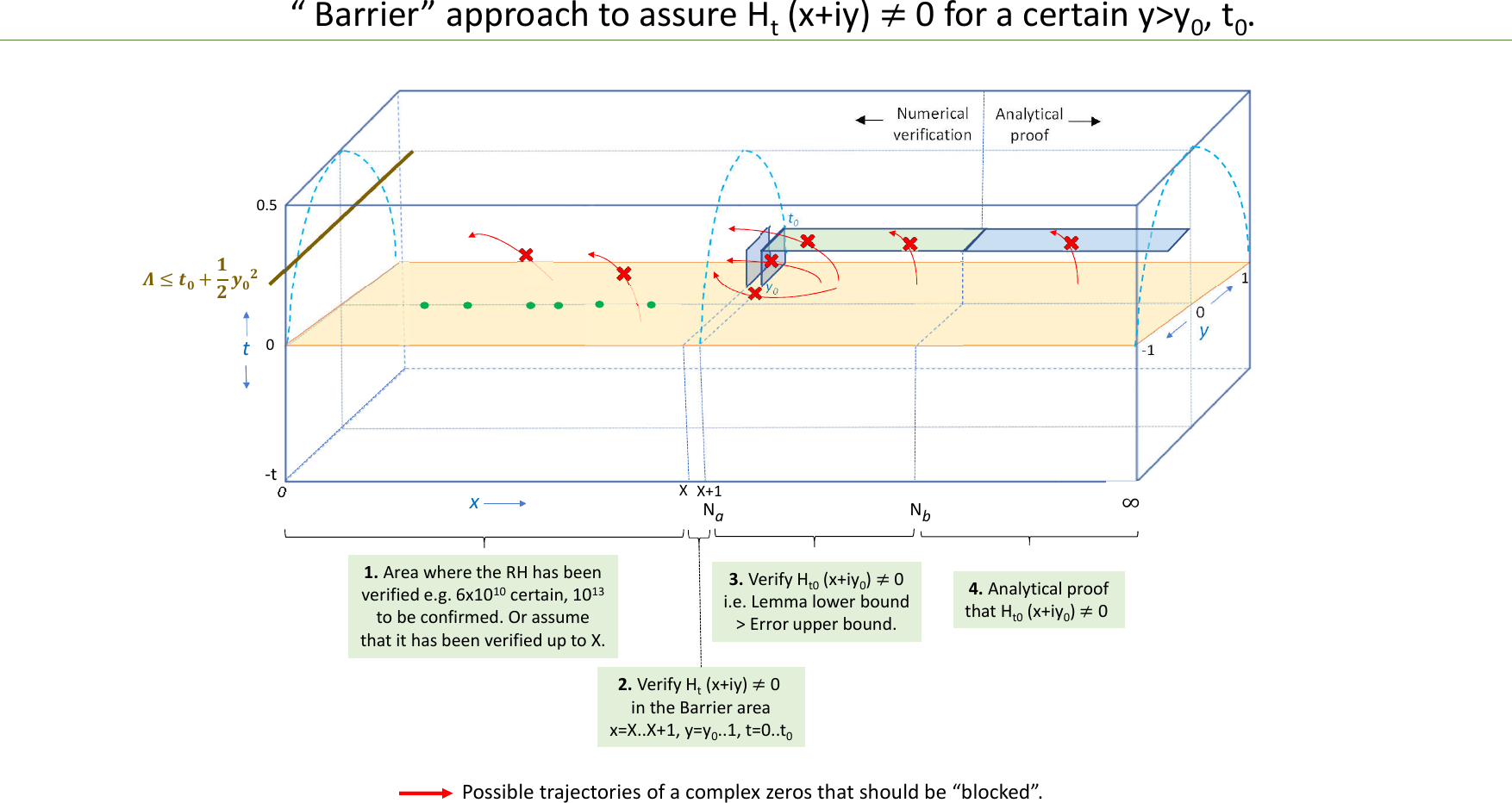 Page 7 of 11 - Barrier Approach Visual Guide