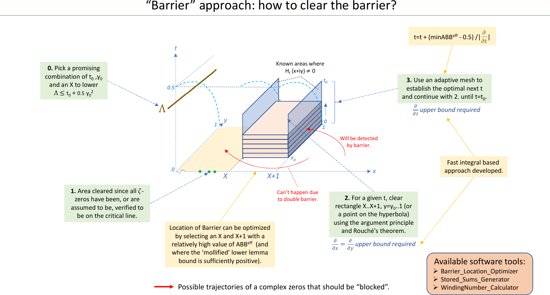 Page 8 of 11 - Barrier Approach Visual Guide