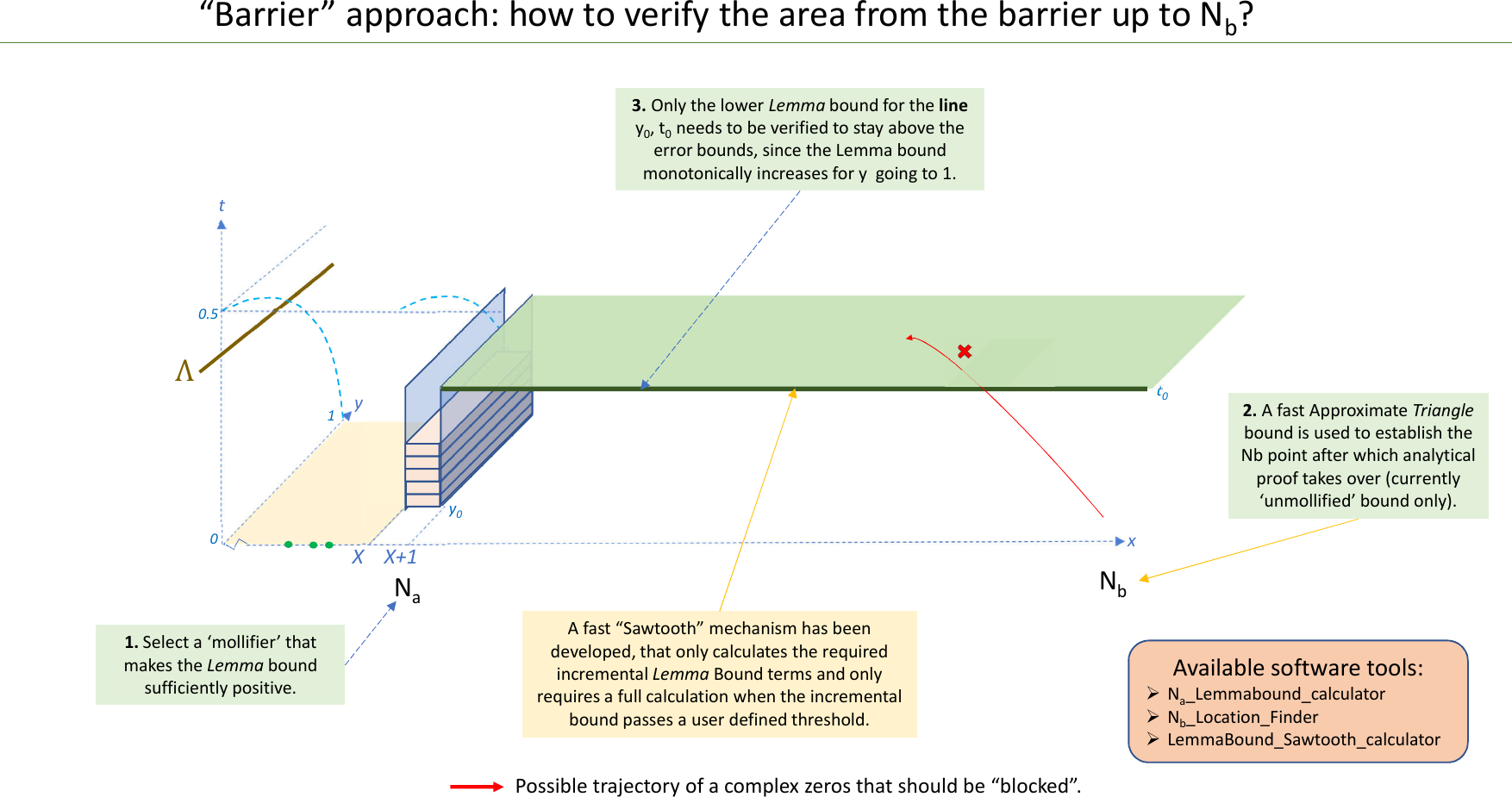 Page 9 of 11 - Barrier Approach Visual Guide