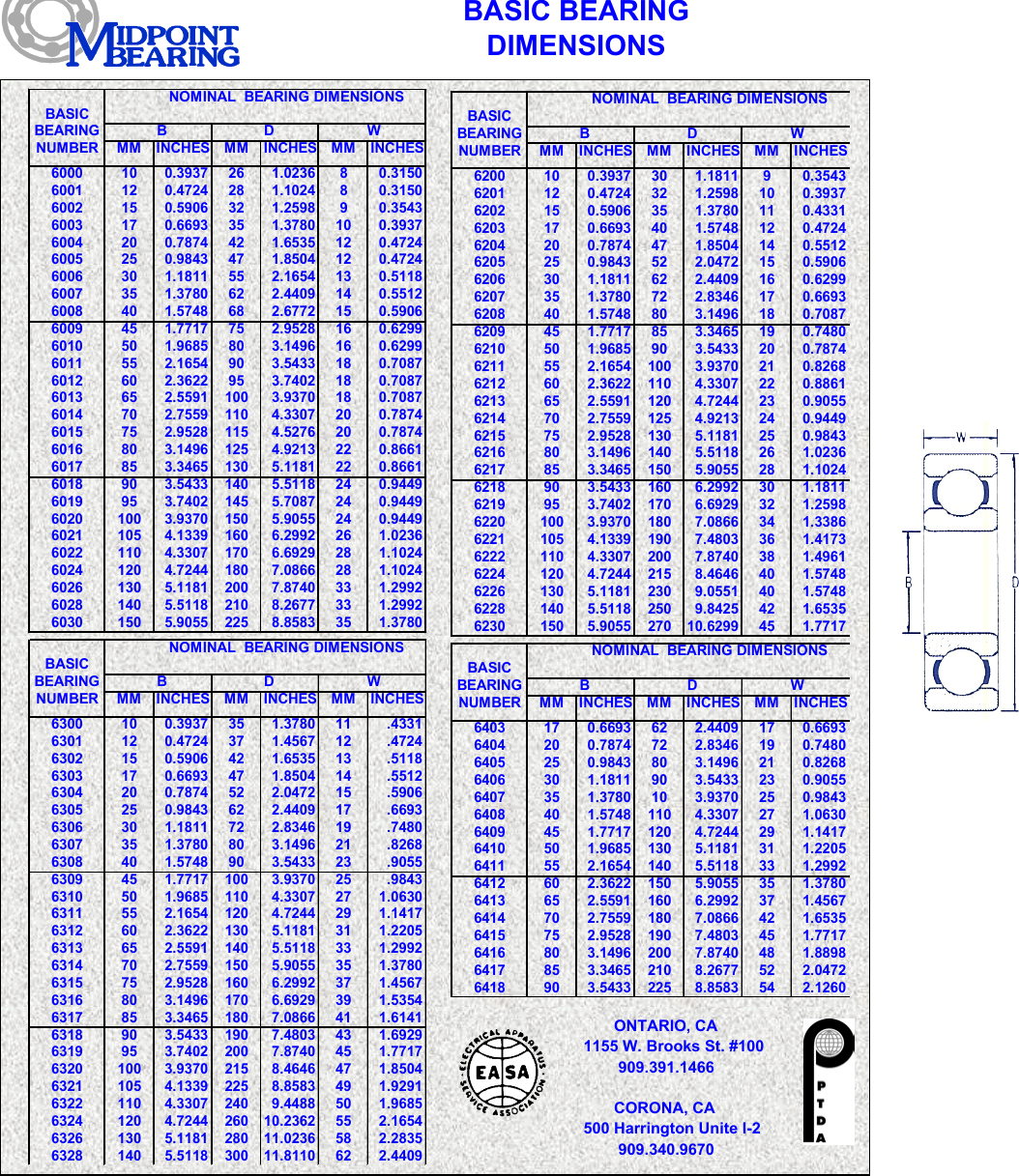 Page 1 of 1 - 3EA6BD7F-6CA0-1083F5 Basic-Bearing-Dimensions