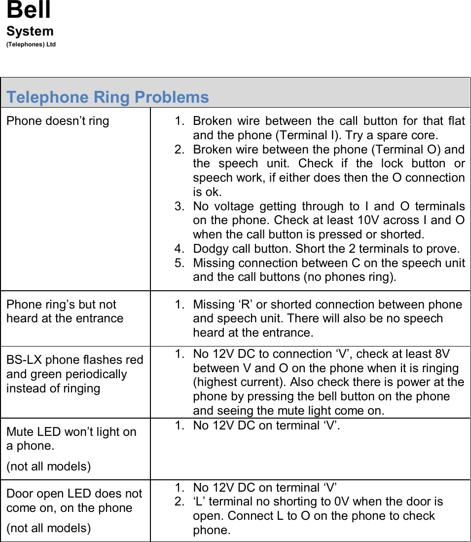 Page 4 of 6 - Troubleshooting Audio Door Entry System (PD-178 Issue 1) Bell 801 Trouble Shooting