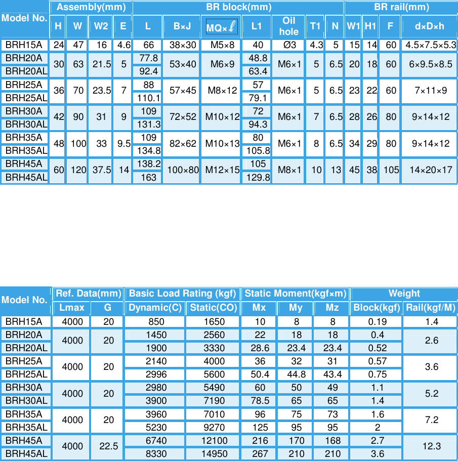 Page 1 of 3 - 1 Block Rail