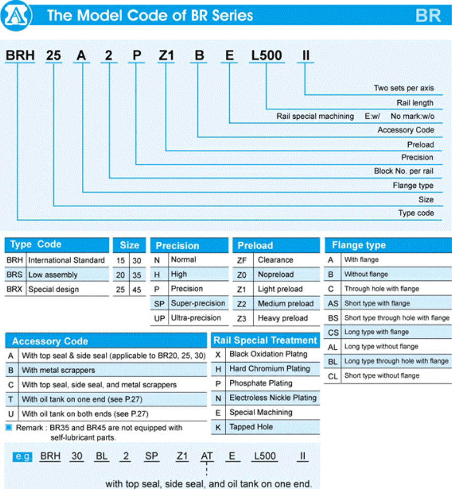 Page 3 of 3 - 1 Block Rail