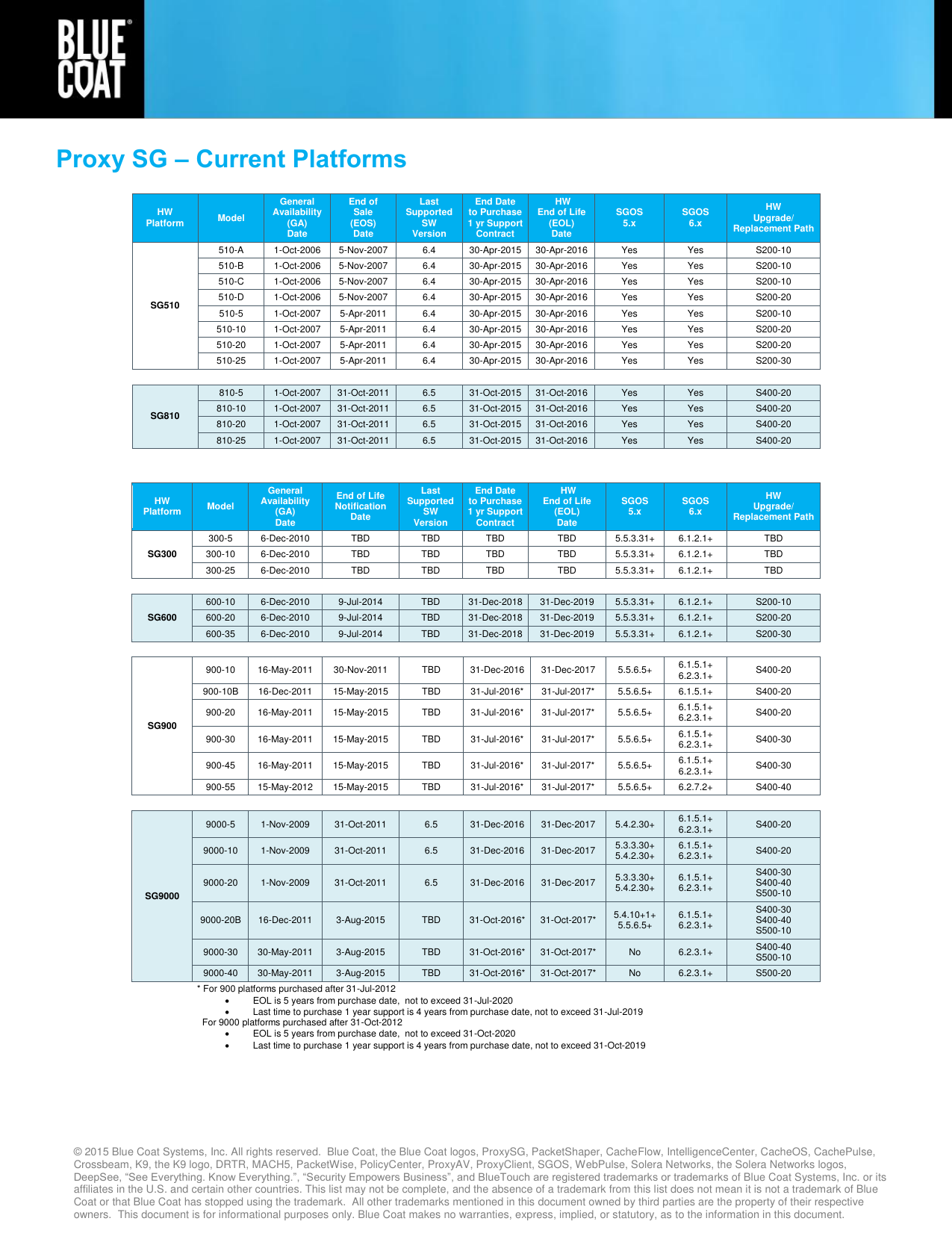 Page 1 of 5 - Here Blue-Coat-EOL-Timeline