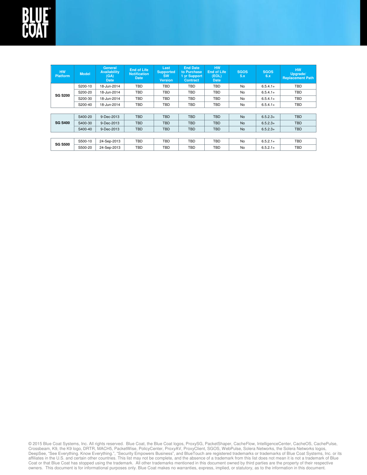 Page 2 of 5 - Here Blue-Coat-EOL-Timeline