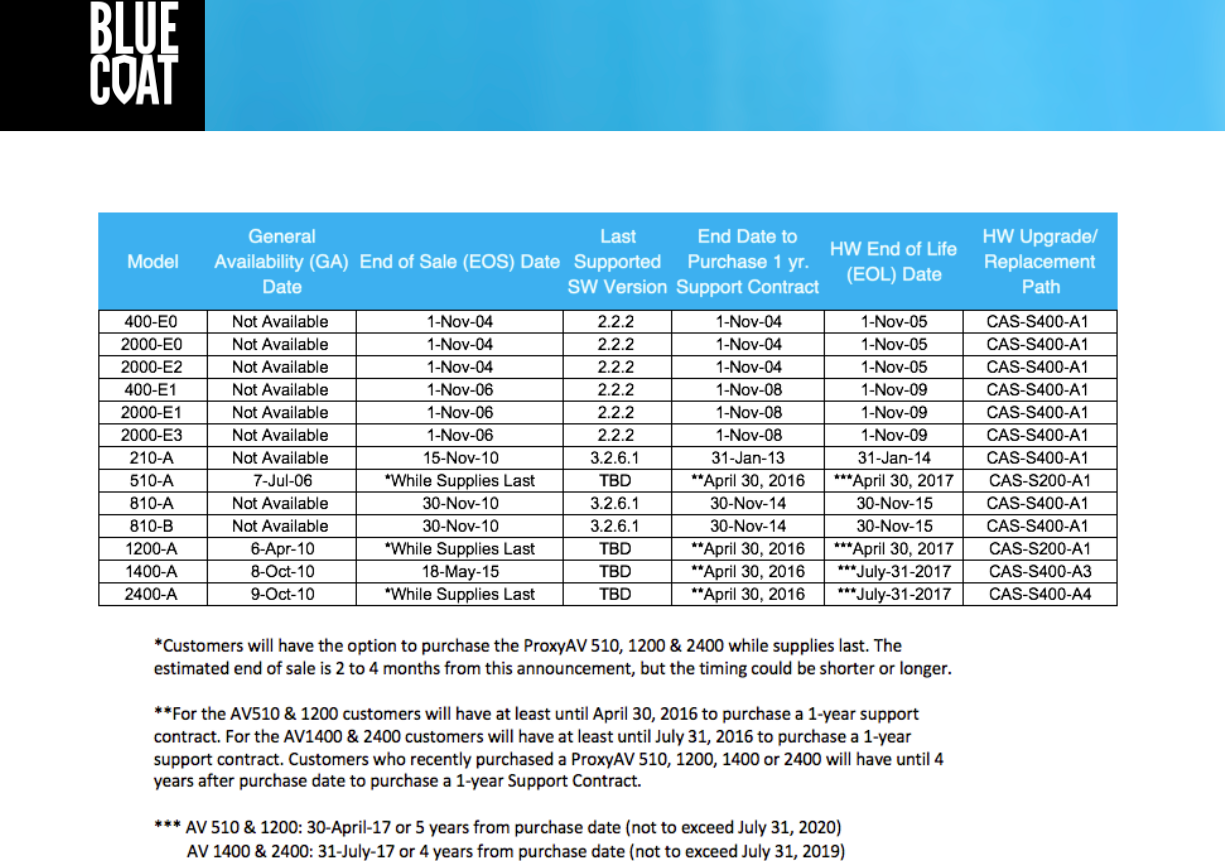 Page 3 of 5 - Here Blue-Coat-EOL-Timeline