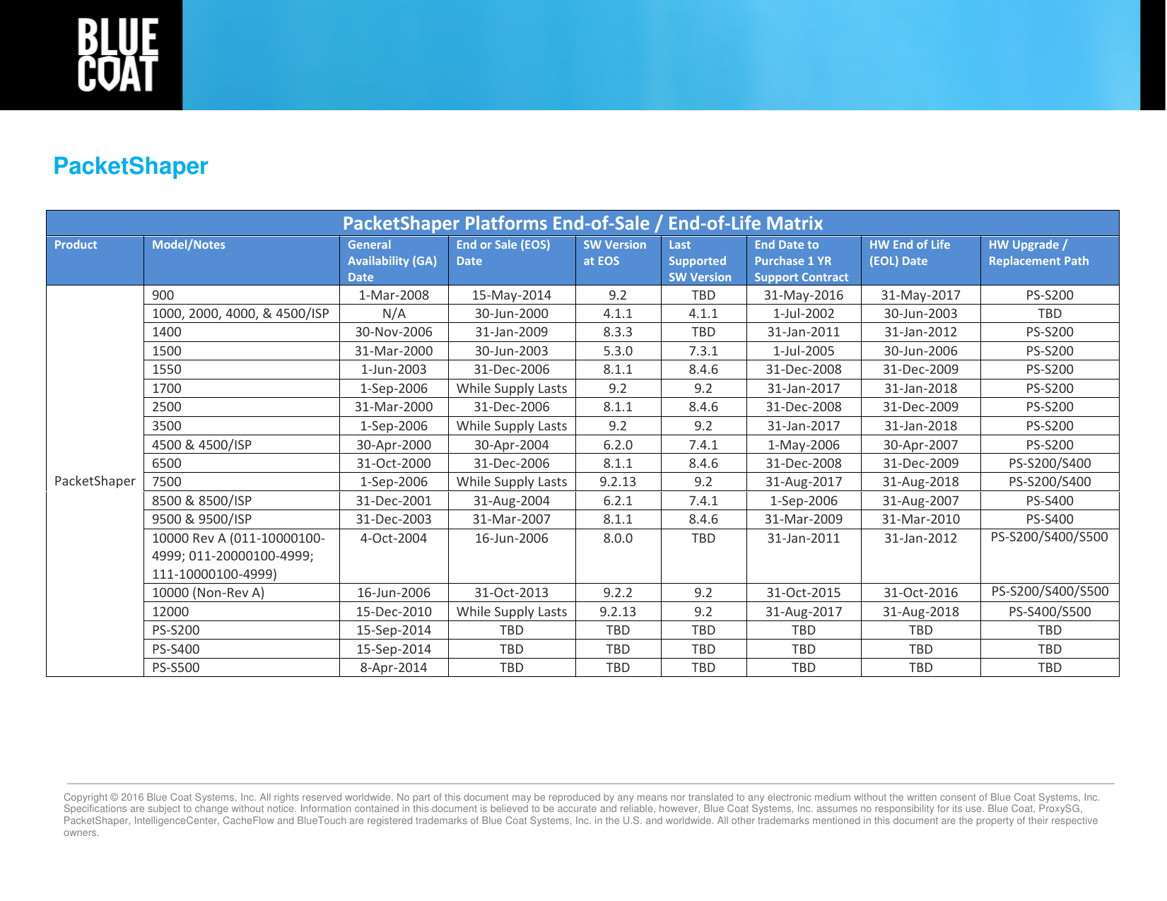 Page 4 of 5 - Here Blue-Coat-EOL-Timeline