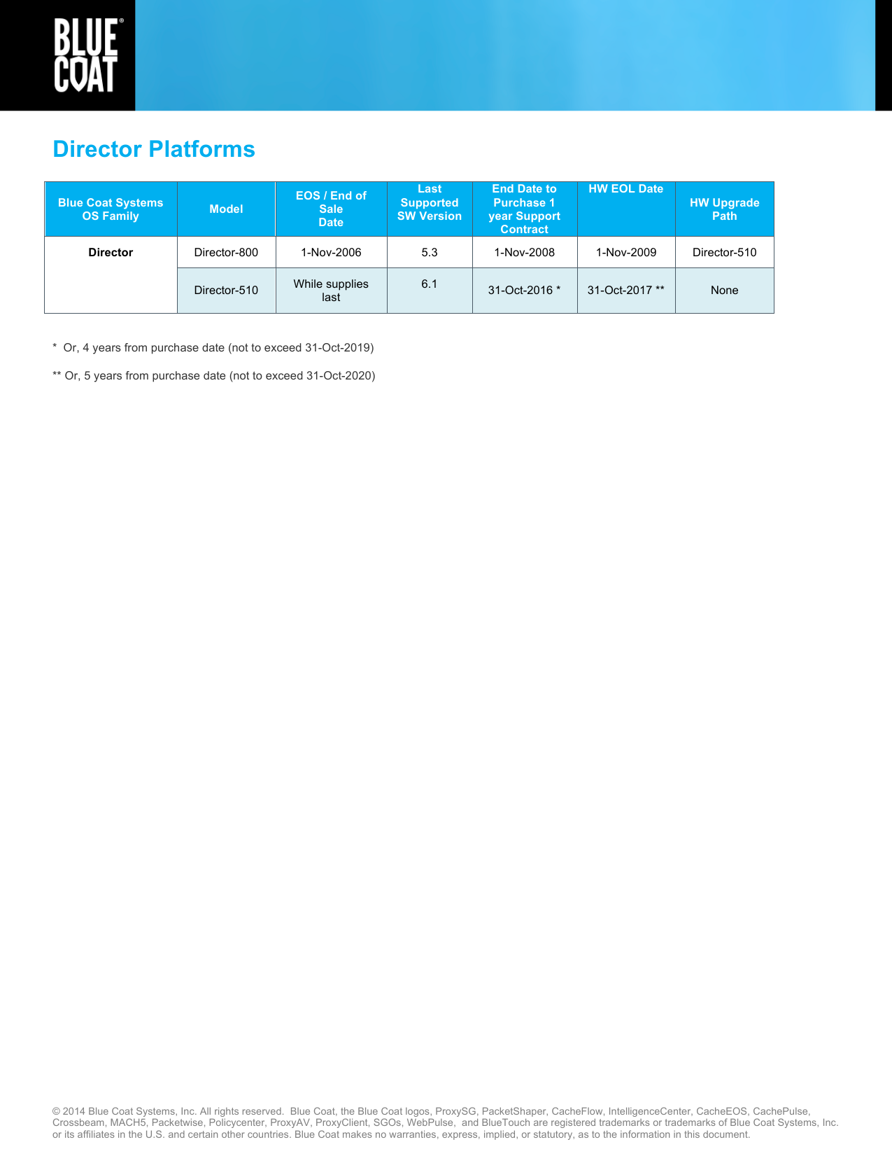 Page 5 of 5 - Here Blue-Coat-EOL-Timeline