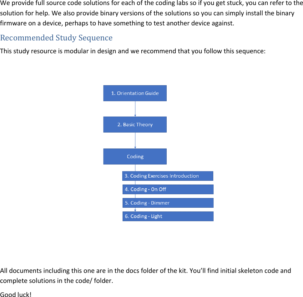 Page 4 of 4 - Bluetooth Mesh Developer Study Guide - 1. START HERE Orientation V1.0