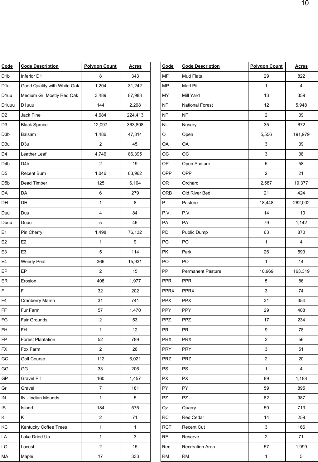 Page 10 of 11 - Bordner Survey User Guide