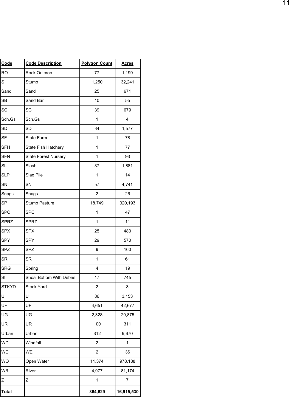 Page 11 of 11 - Bordner Survey User Guide
