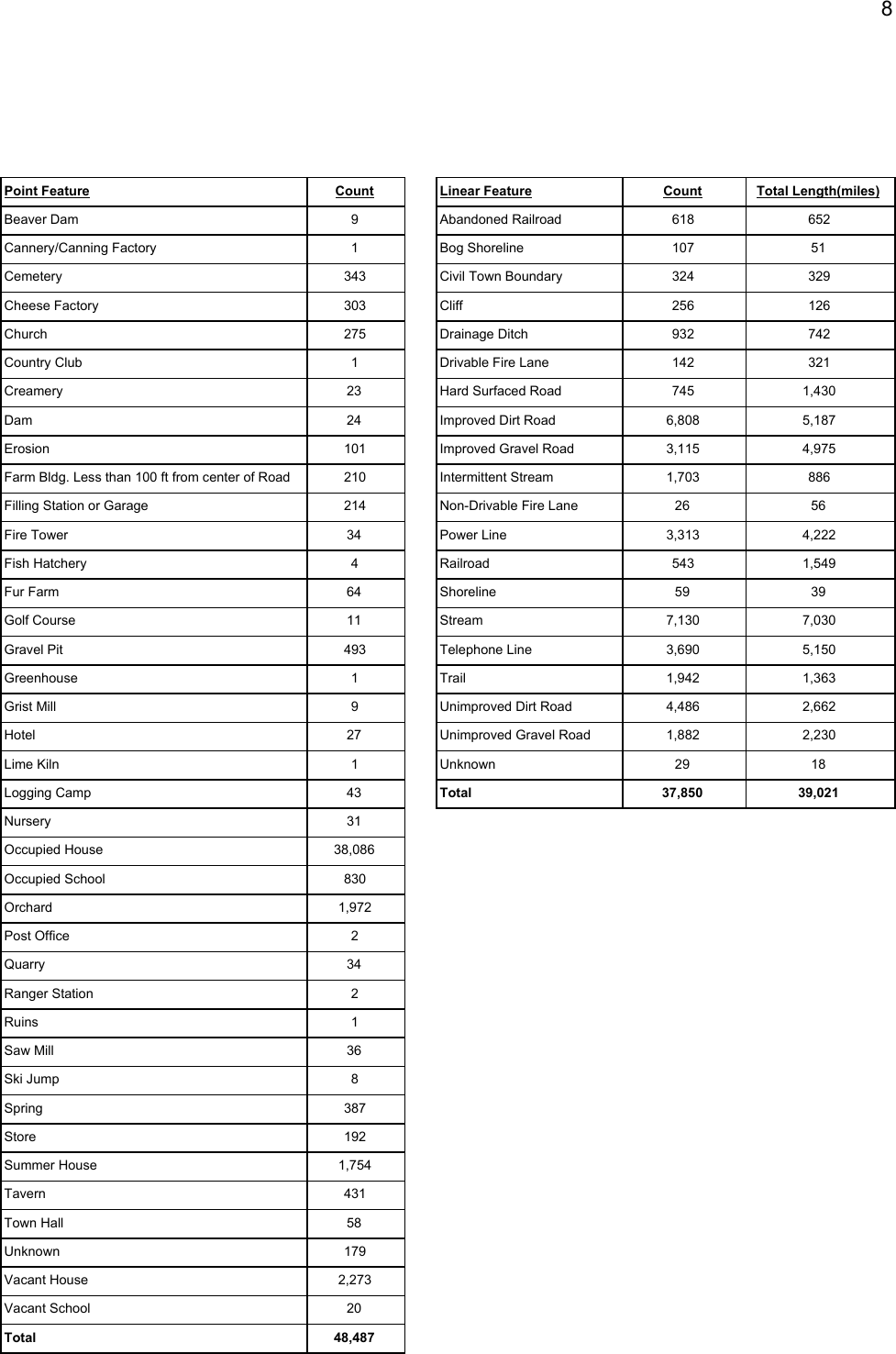 Page 8 of 11 - Bordner Survey User Guide