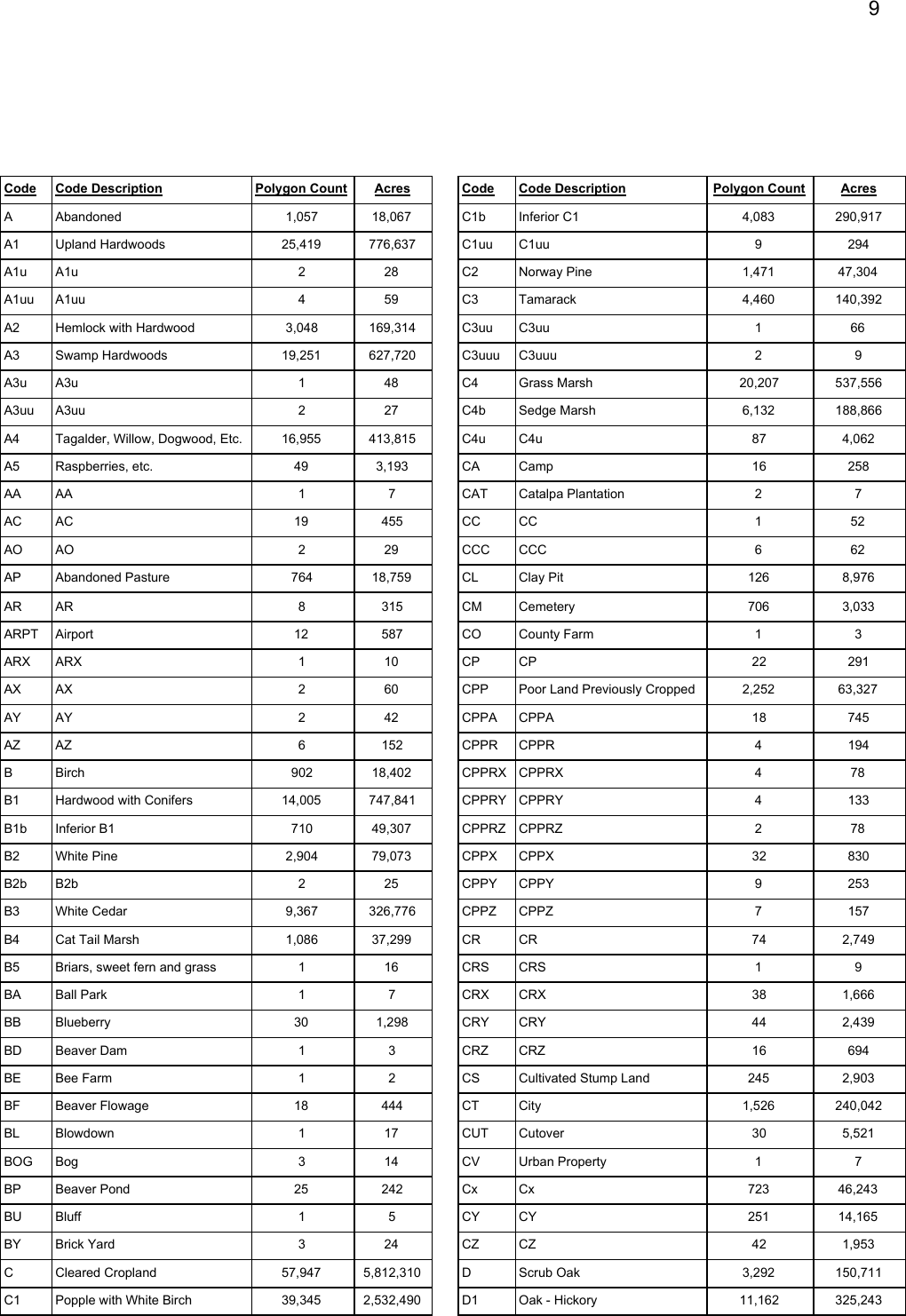 Page 9 of 11 - Bordner Survey User Guide