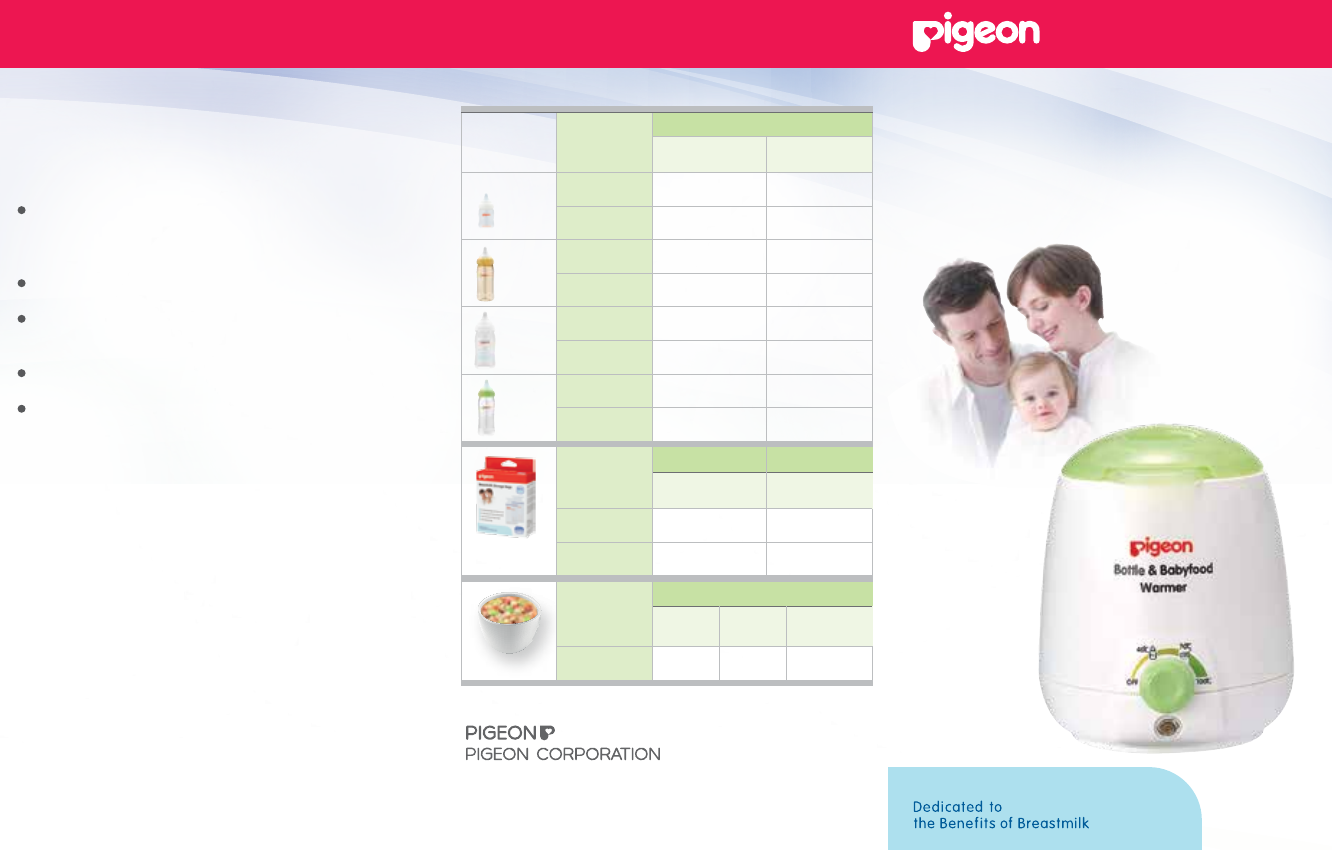 pigeon bottle and baby food warmer