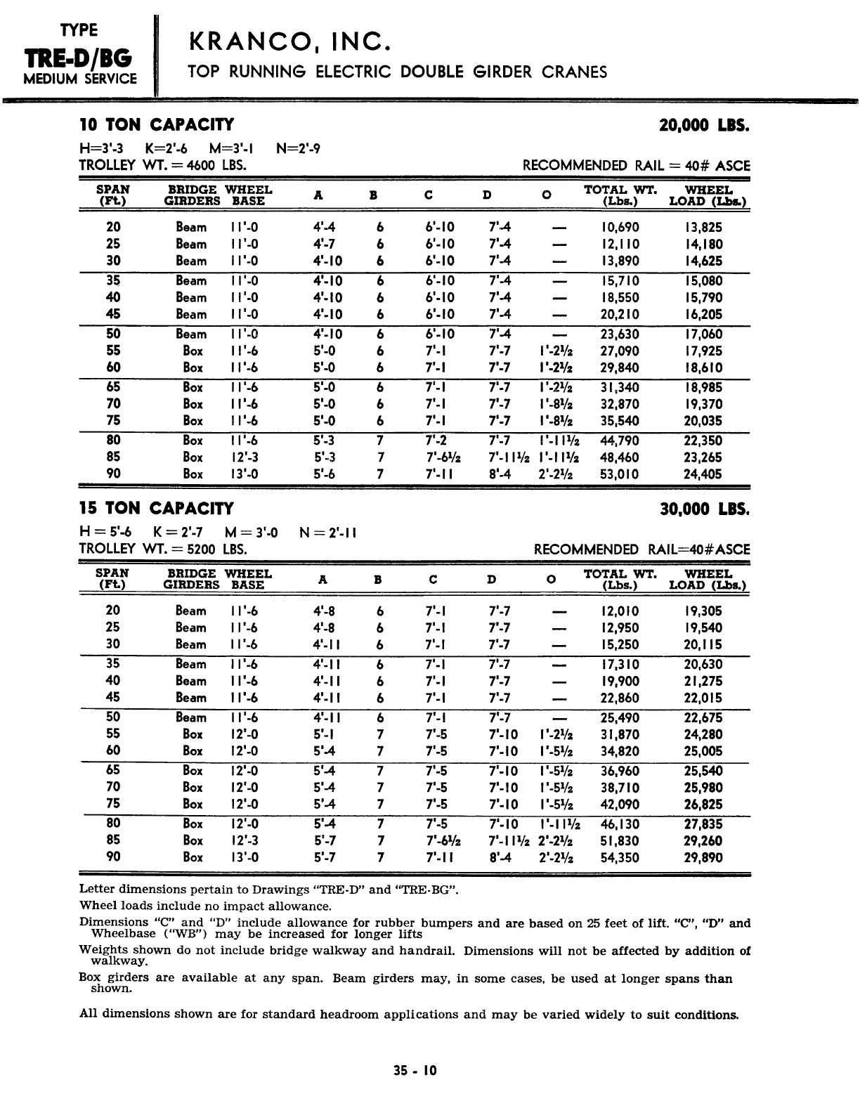 Kranco Overhead Cranes Engineering Data Catalog Bridge Crane With Weights