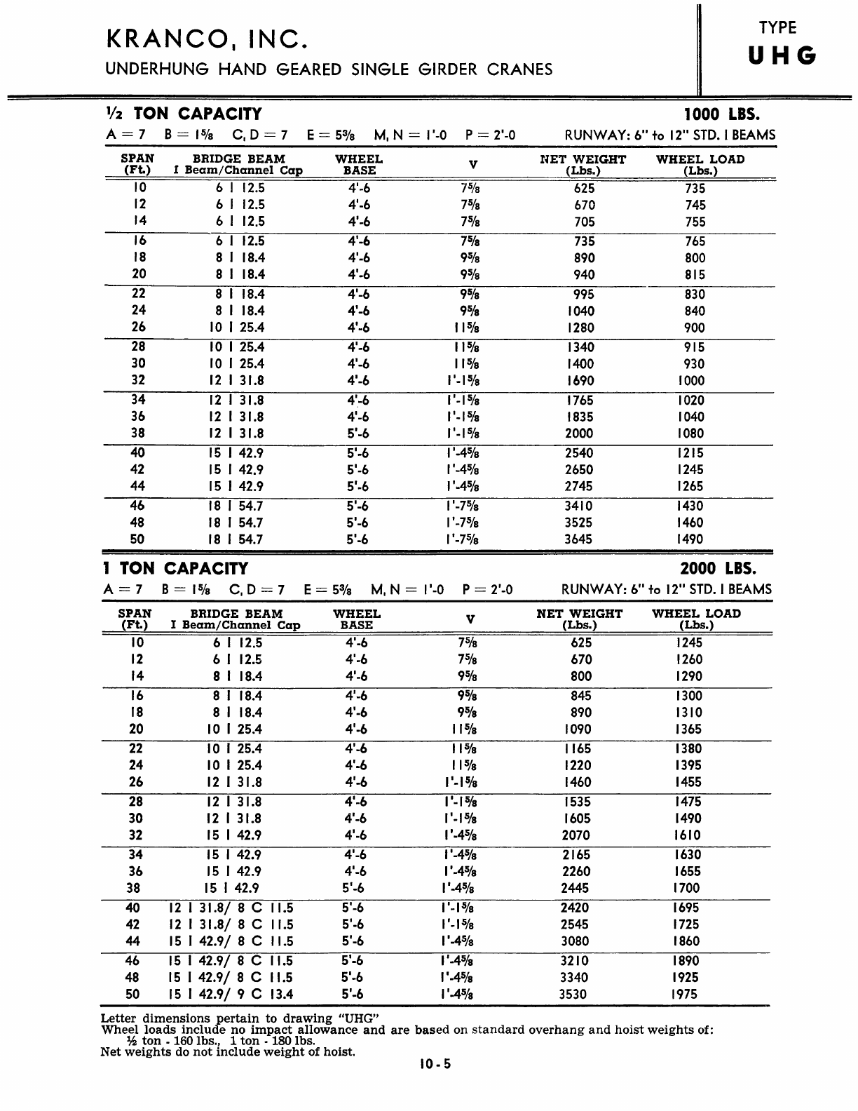 Kranco Overhead Cranes Engineering Data Catalog Bridge Crane With Weights