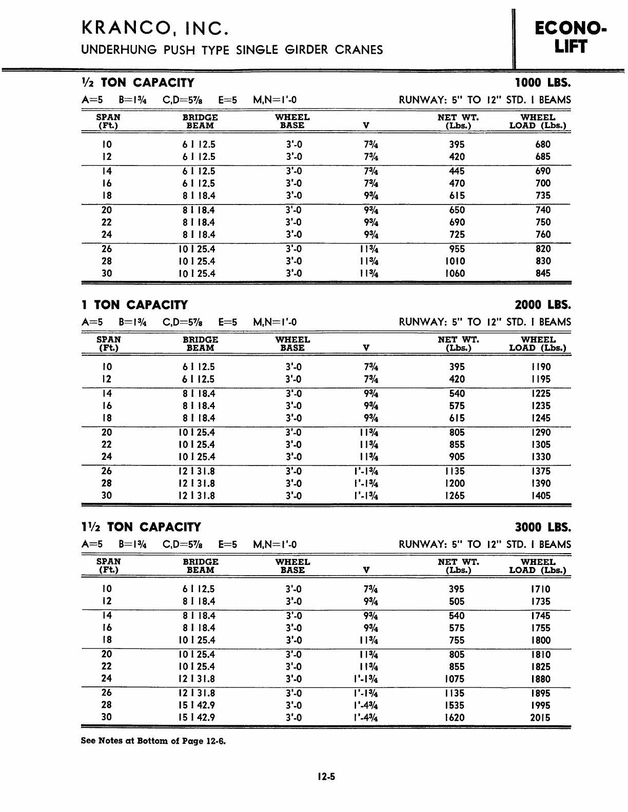 Kranco Overhead Cranes Engineering Data Catalog Bridge Crane With Weights