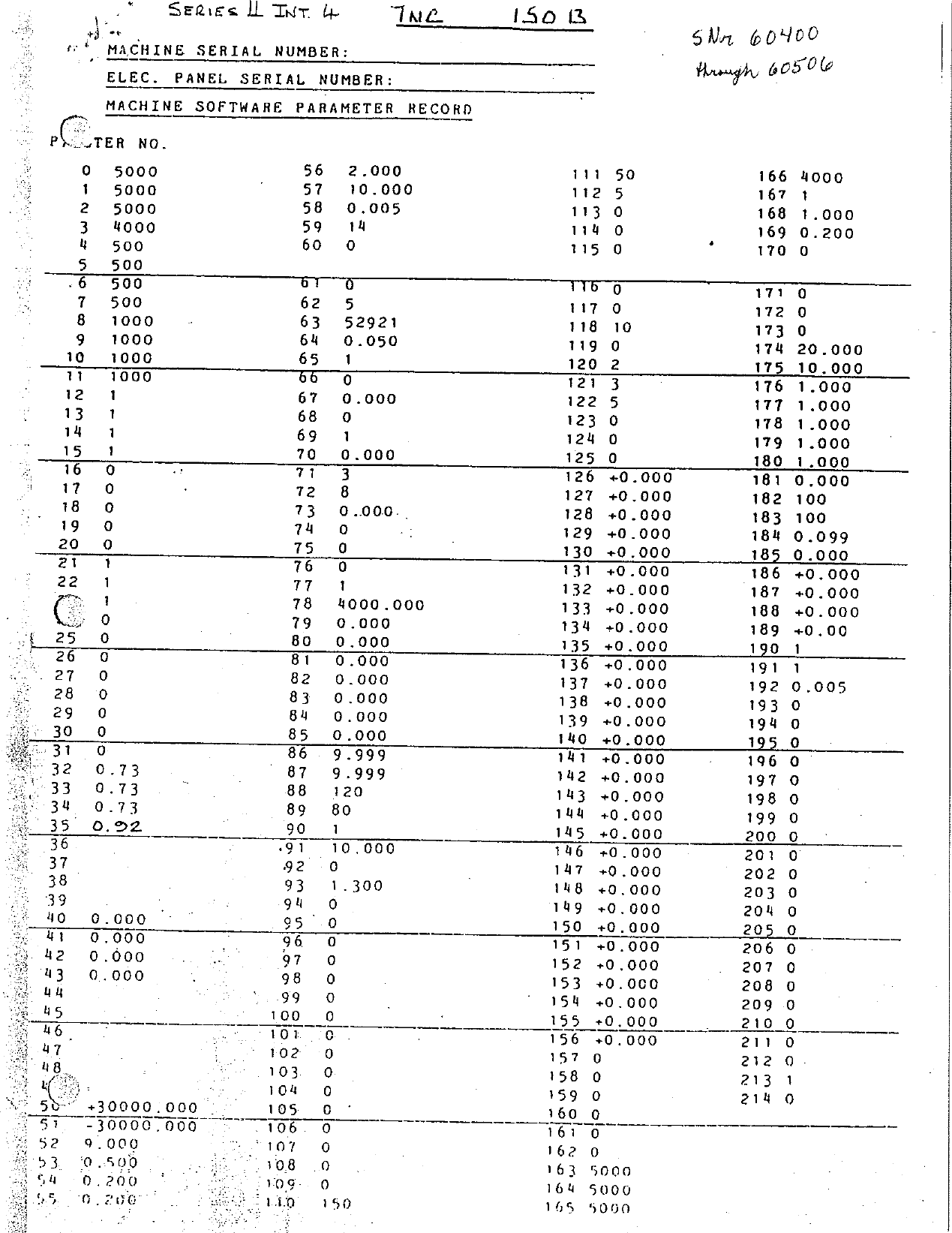 Page 1 of 1 - Bridgeport-Series-II-Interact-4-Mill-Heidenhain-TNC-Parameters
